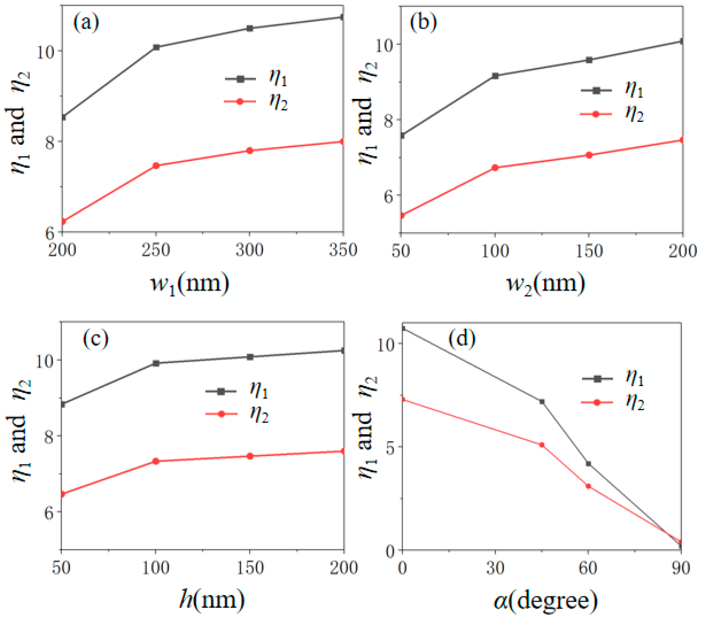 Nanomaterials 12 03155 g004 Nanomaterials 12 03155 g004