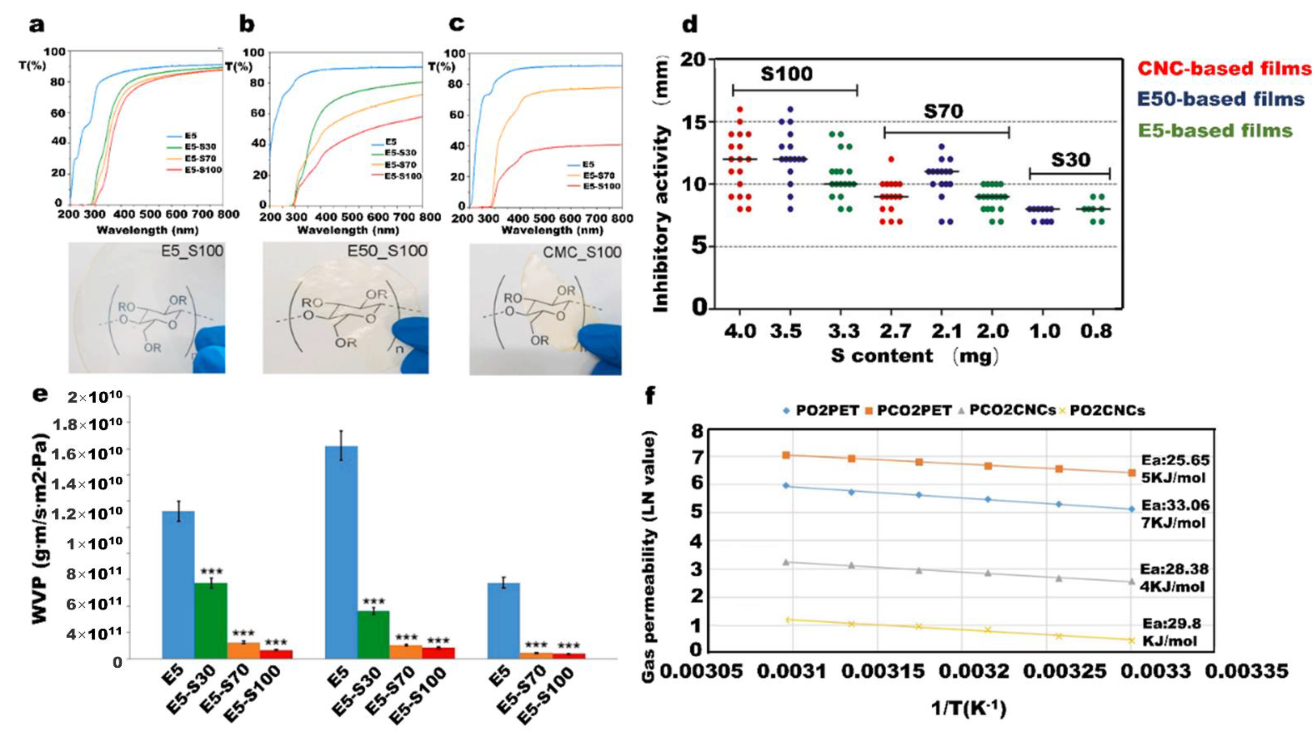 Nanomaterials 12 03158 g005