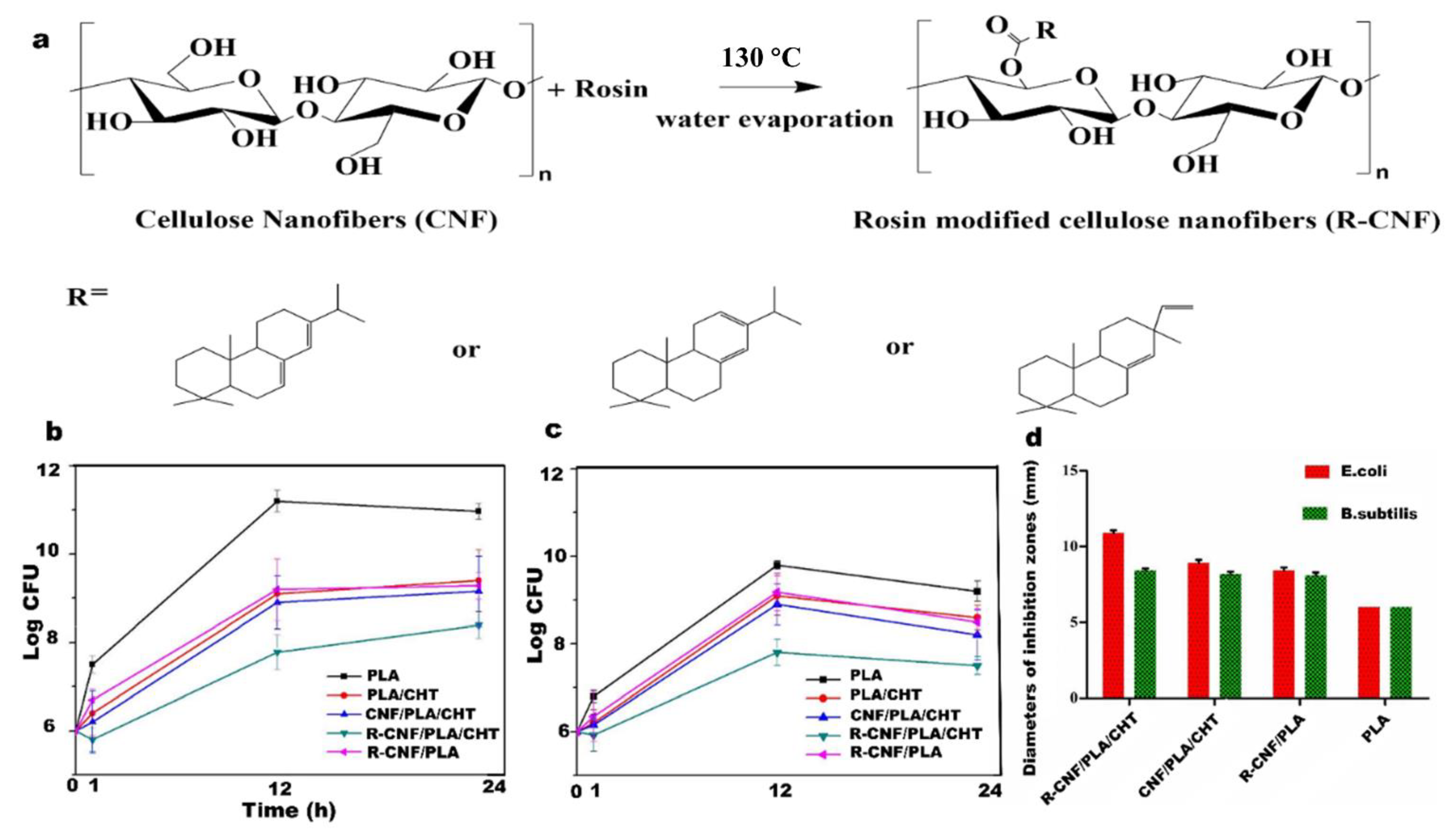 Nanomaterials 12 03158 g009