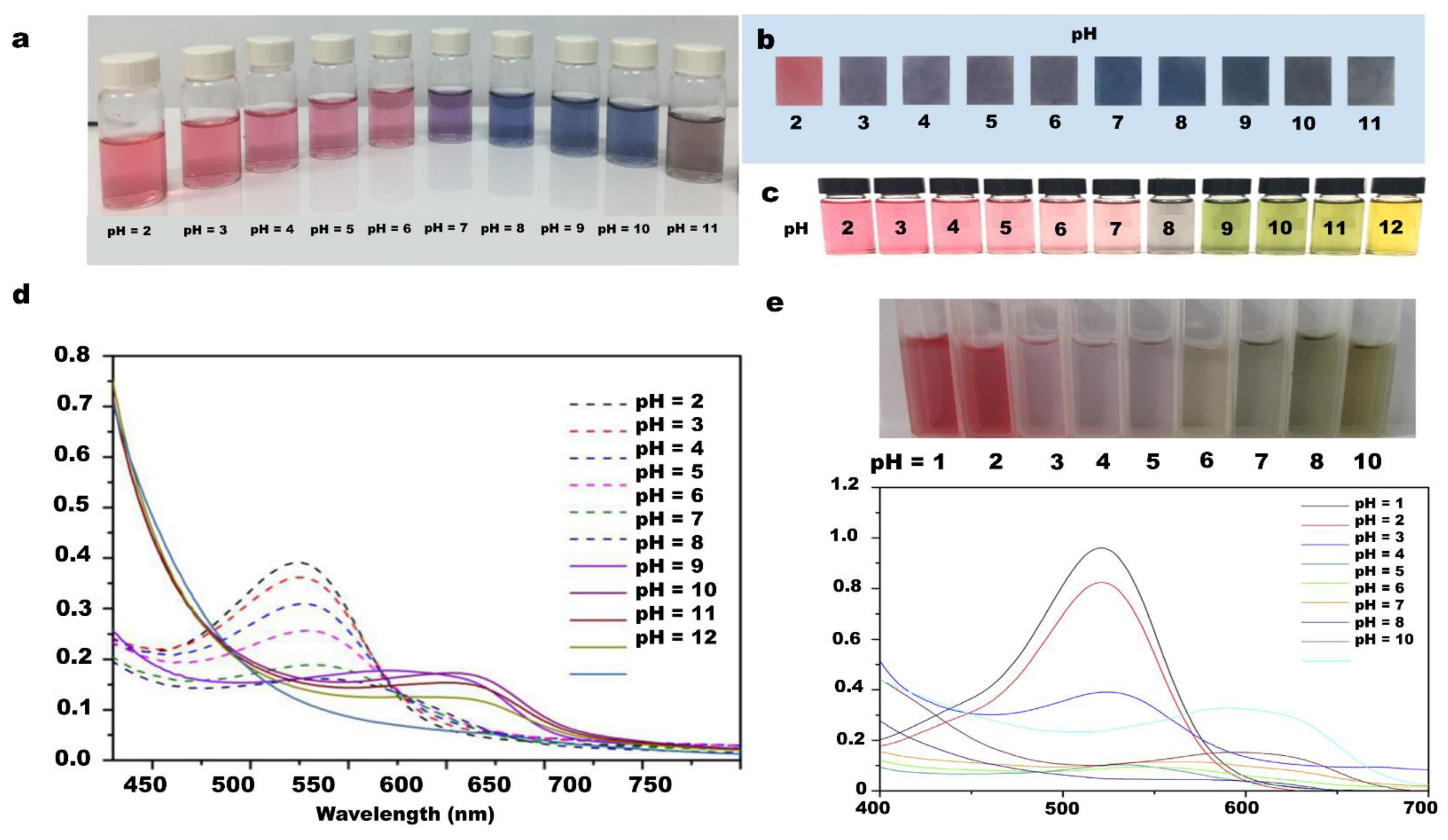 Nanomaterials 12 03158 g010