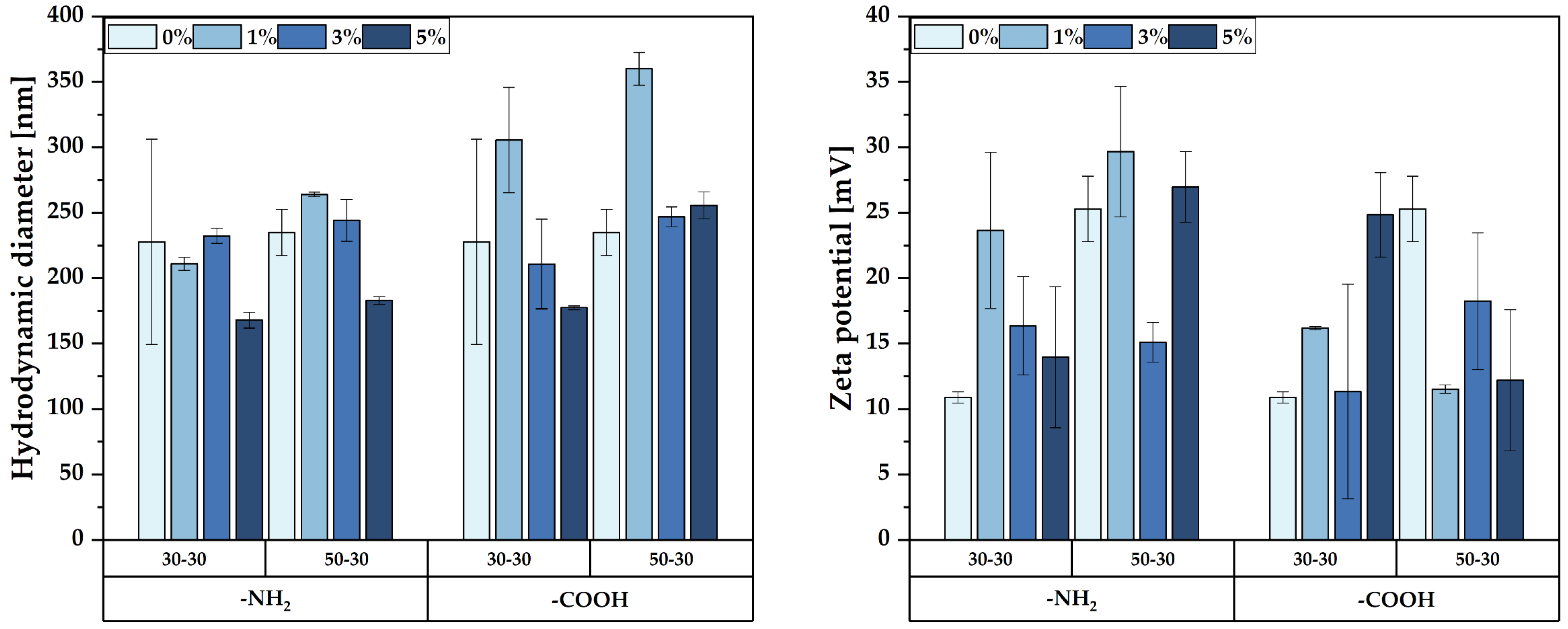 Nanomaterials 12 03160 g001