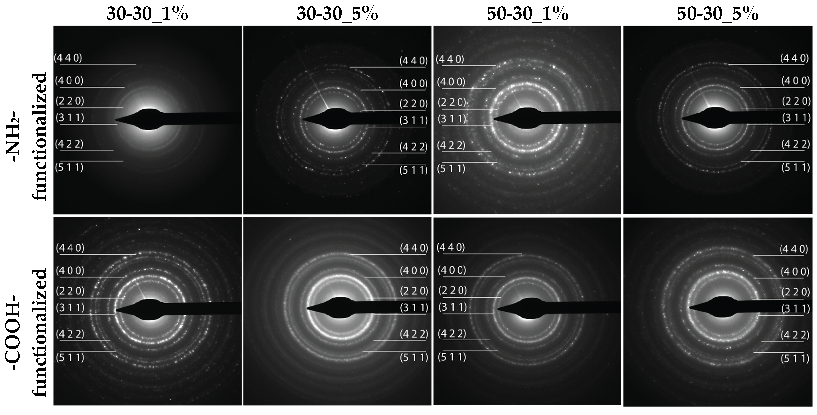 Nanomaterials 12 03160 g003