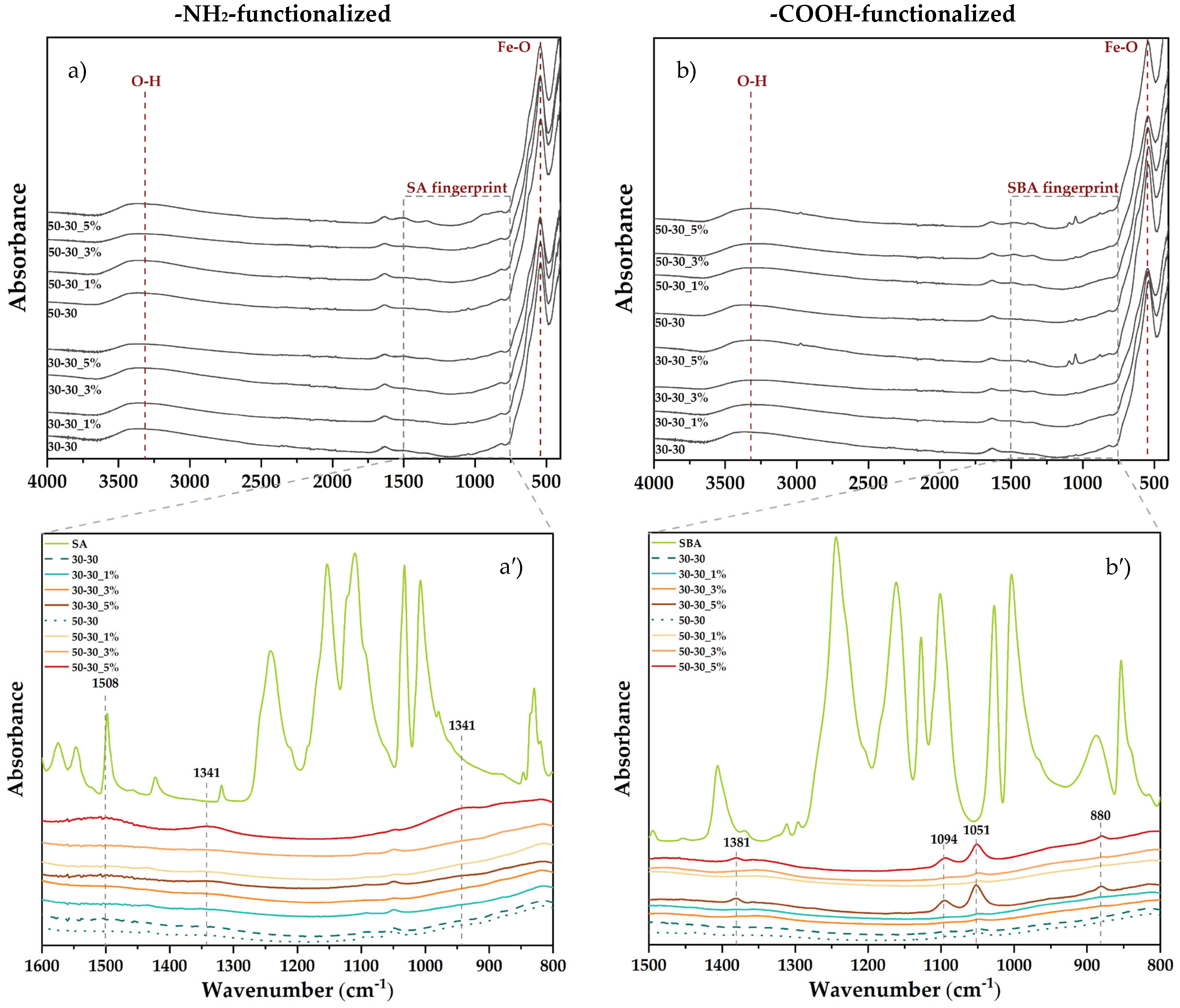 Nanomaterials 12 03160 g006
