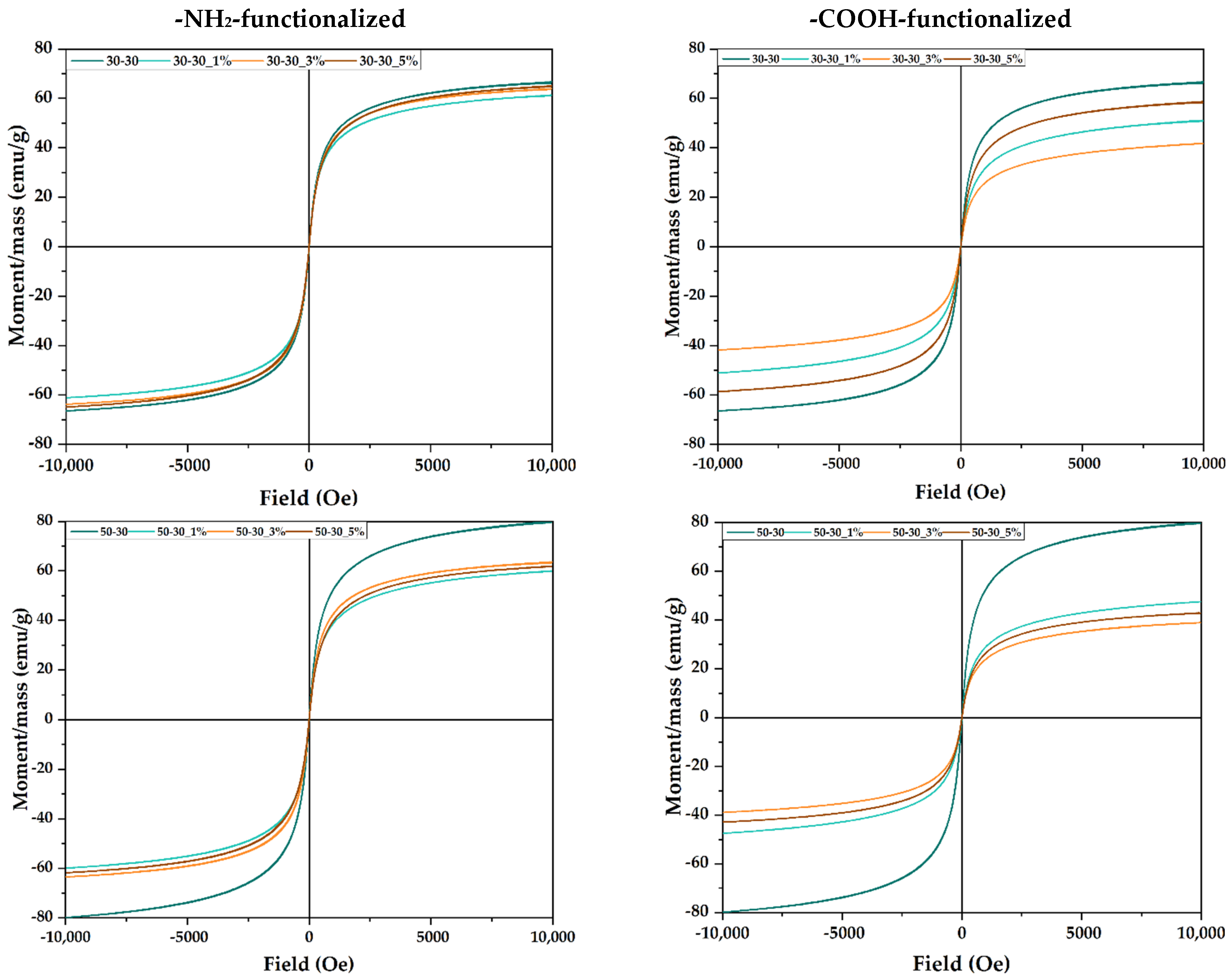 Nanomaterials 12 03160 g007
