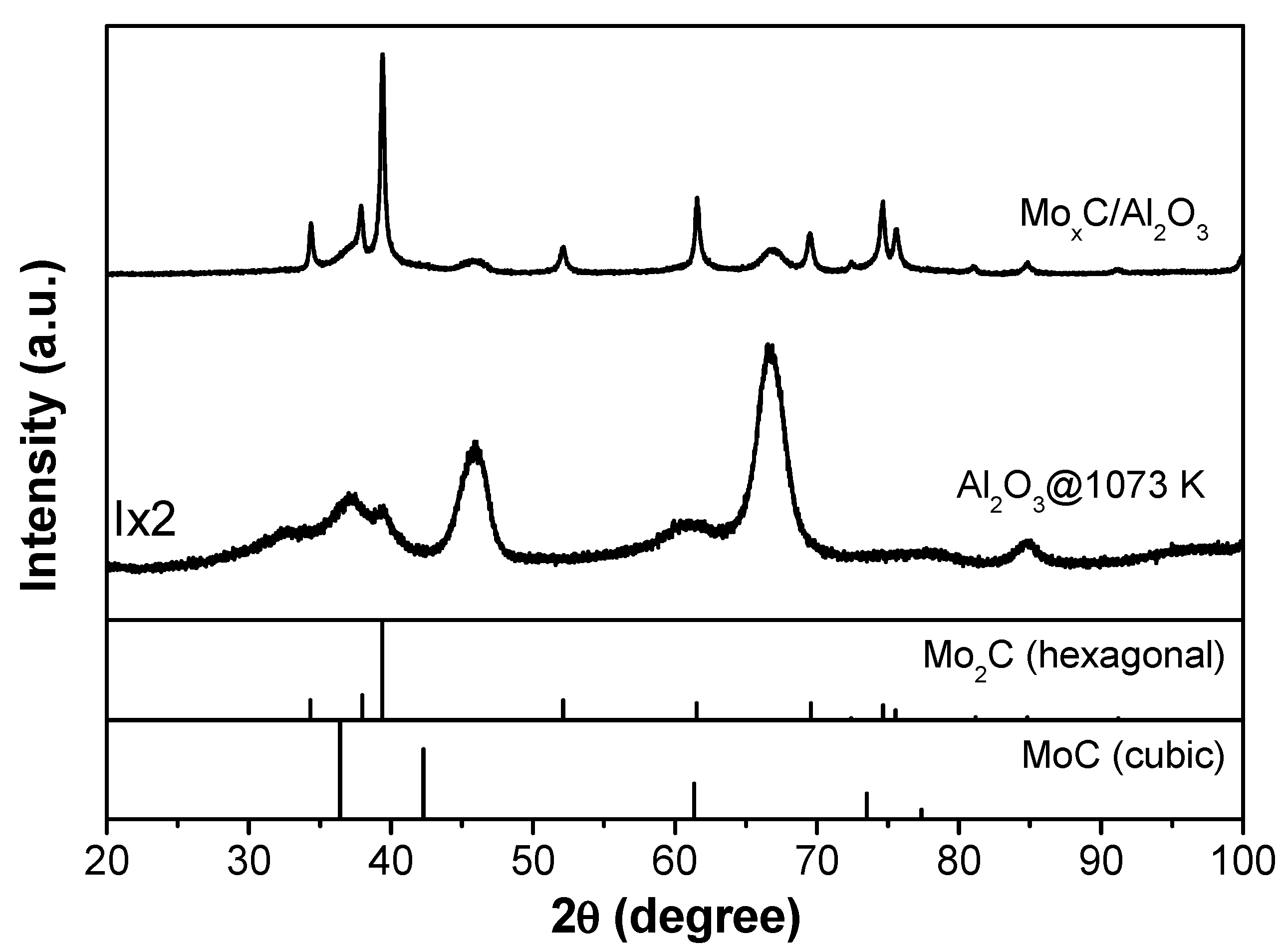 Nanomaterials 12 03165 g001