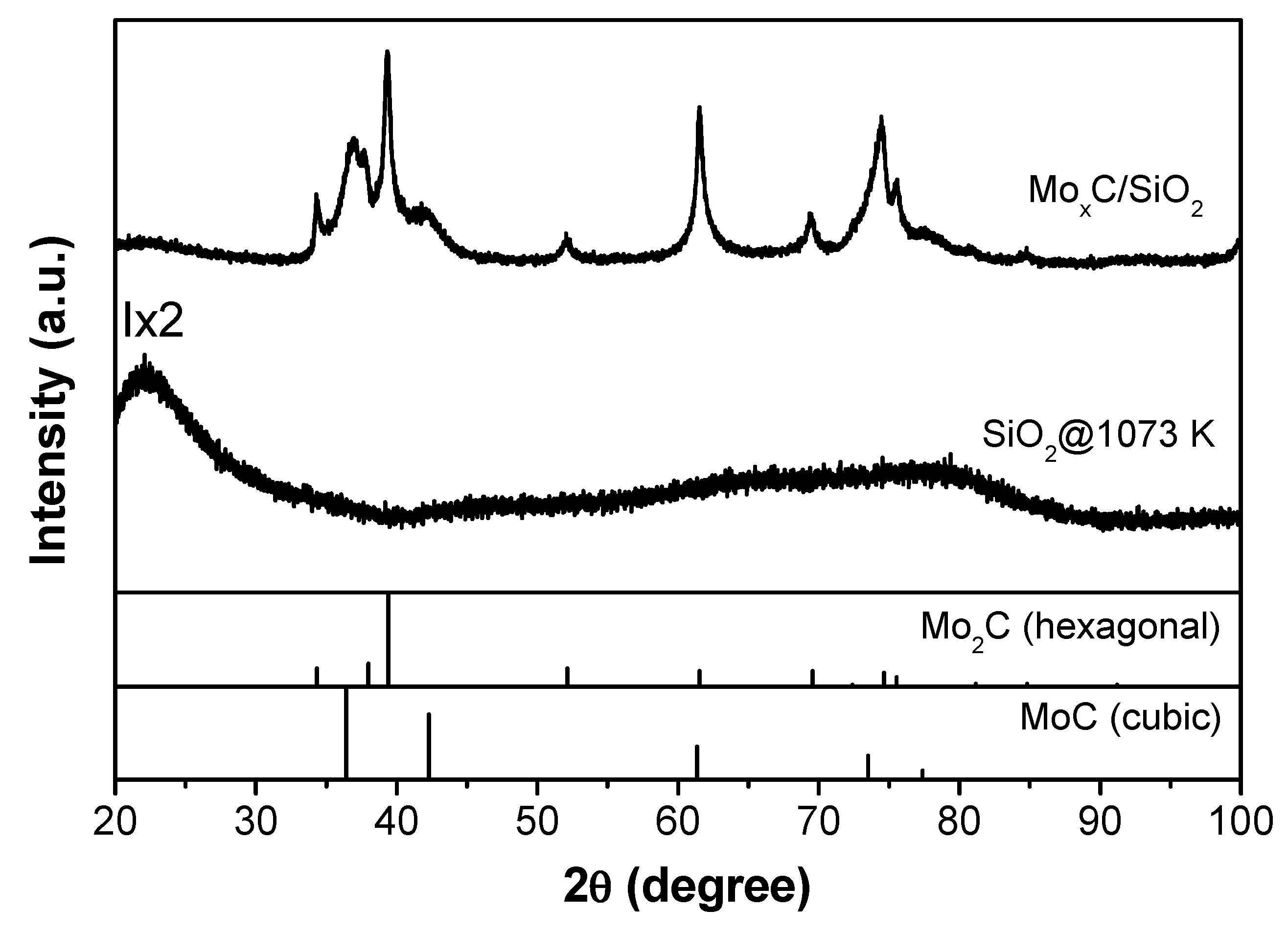Nanomaterials 12 03165 g002