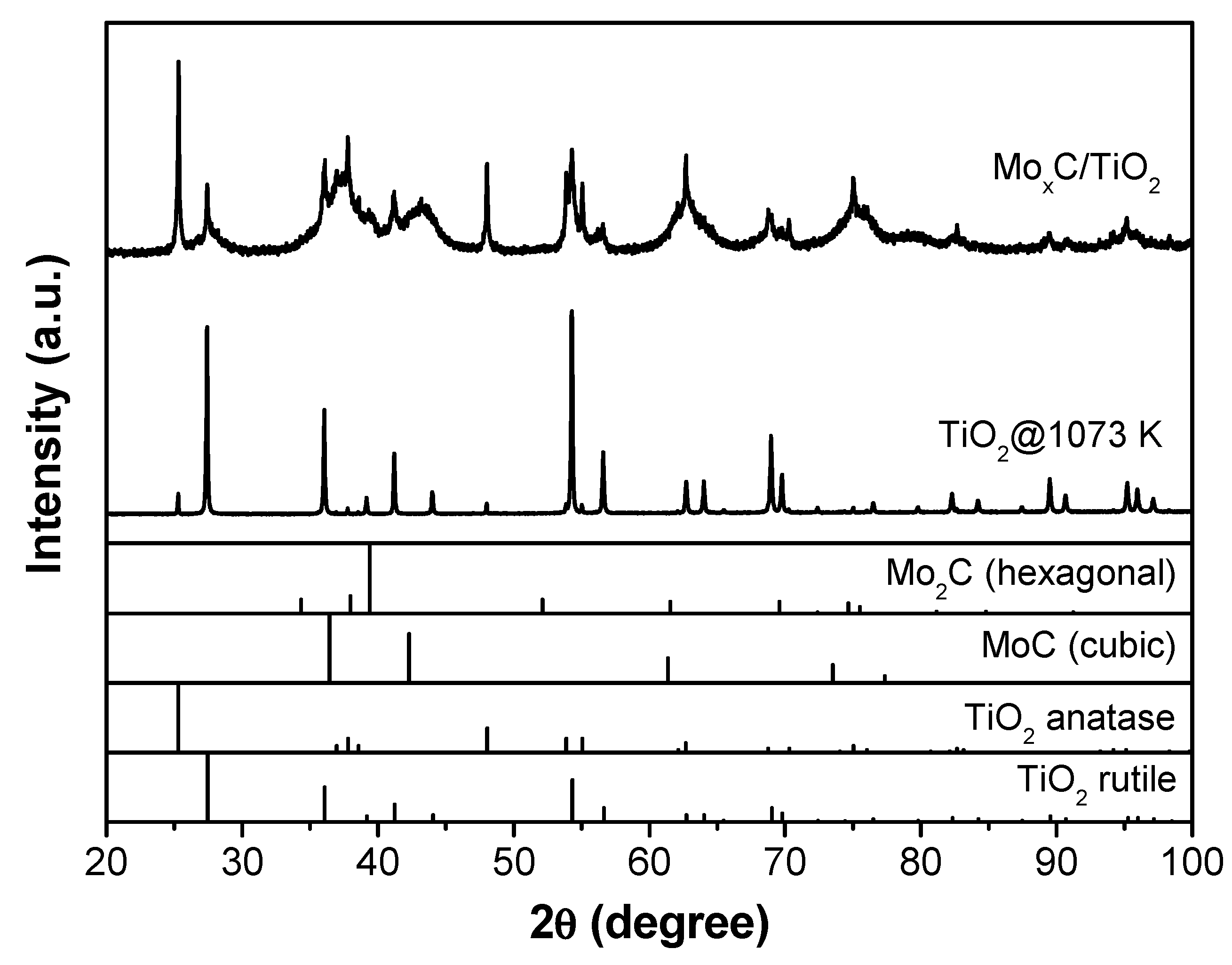 Nanomaterials 12 03165 g003