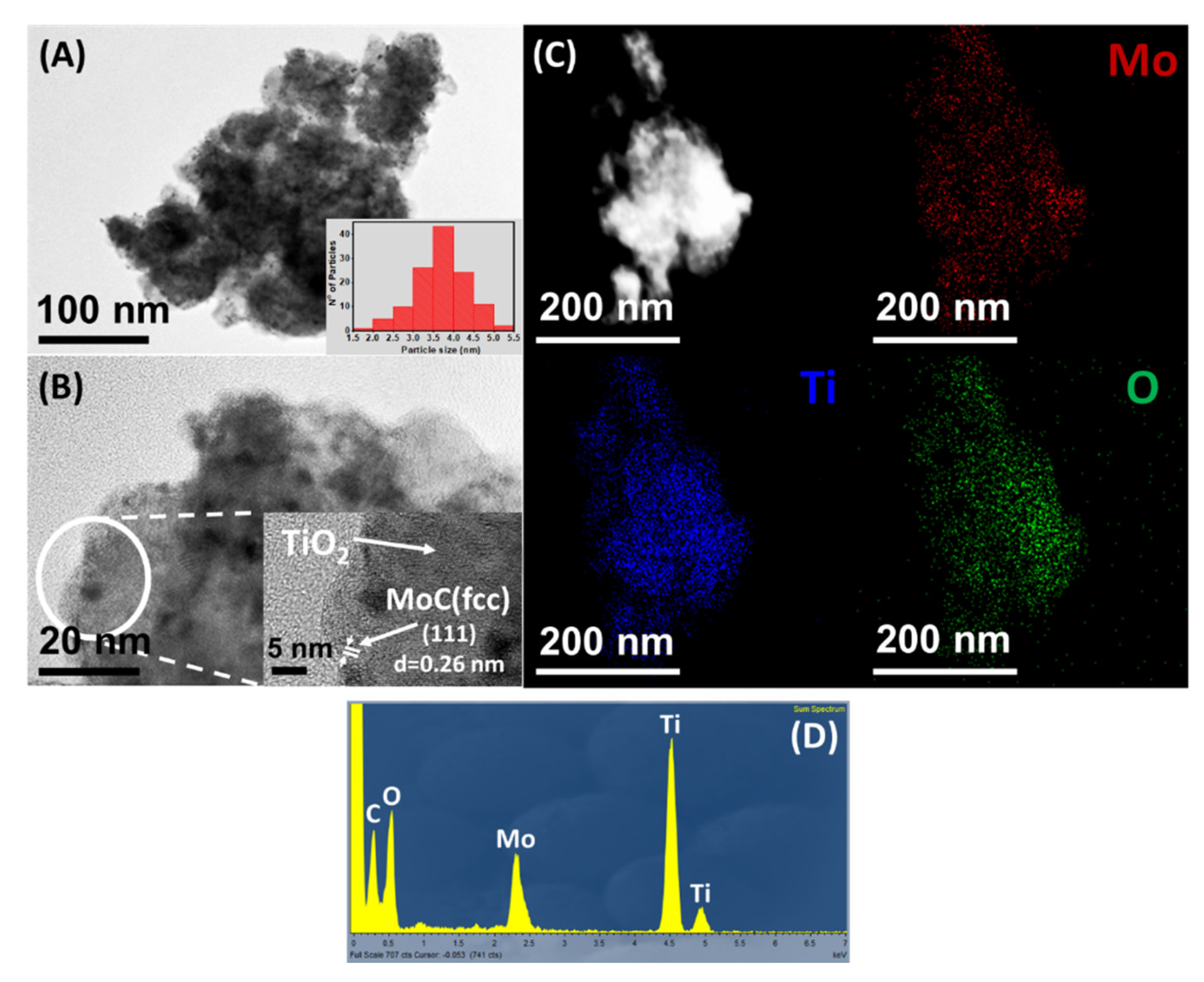 Nanomaterials 12 03165 g006