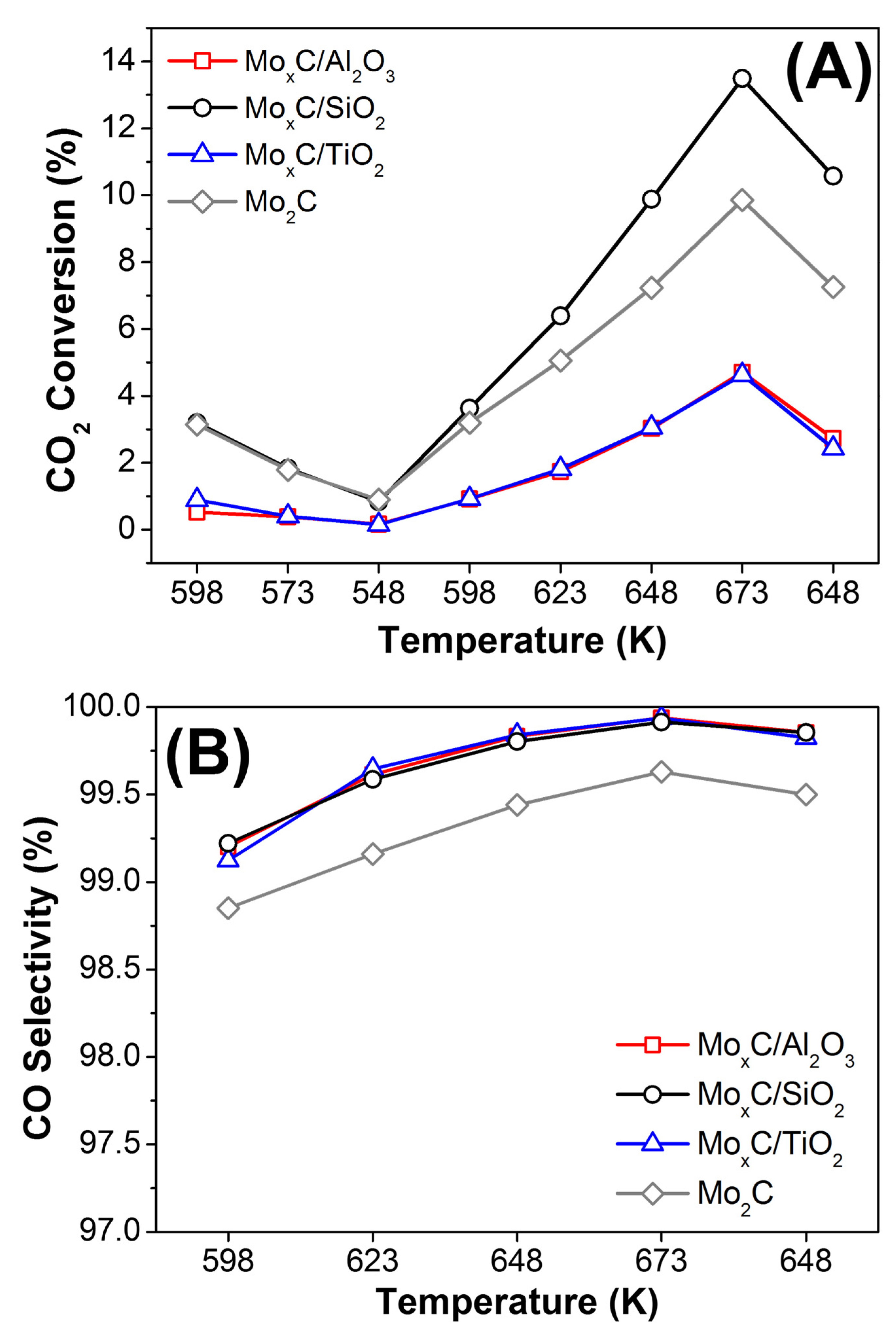 Nanomaterials 12 03165 g010
