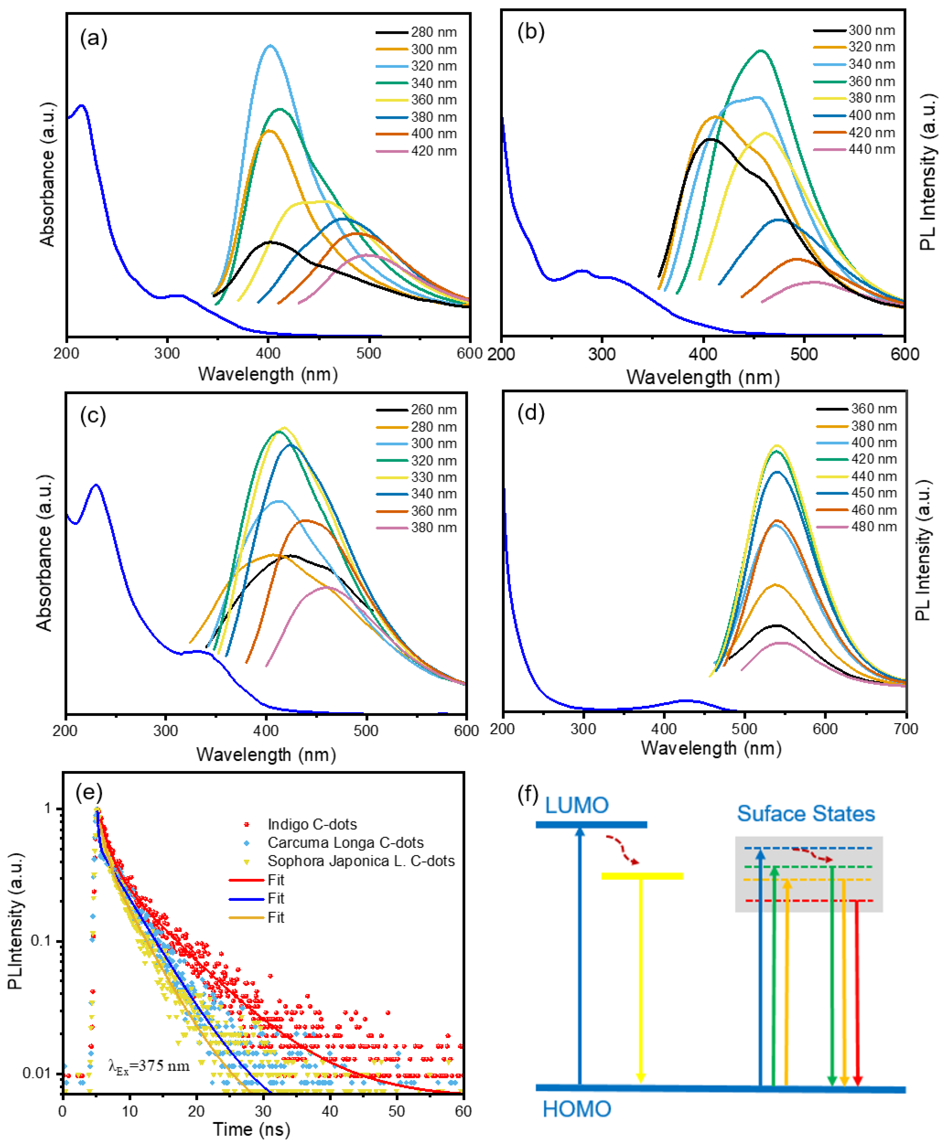 Nanomaterials 12 03168 g004