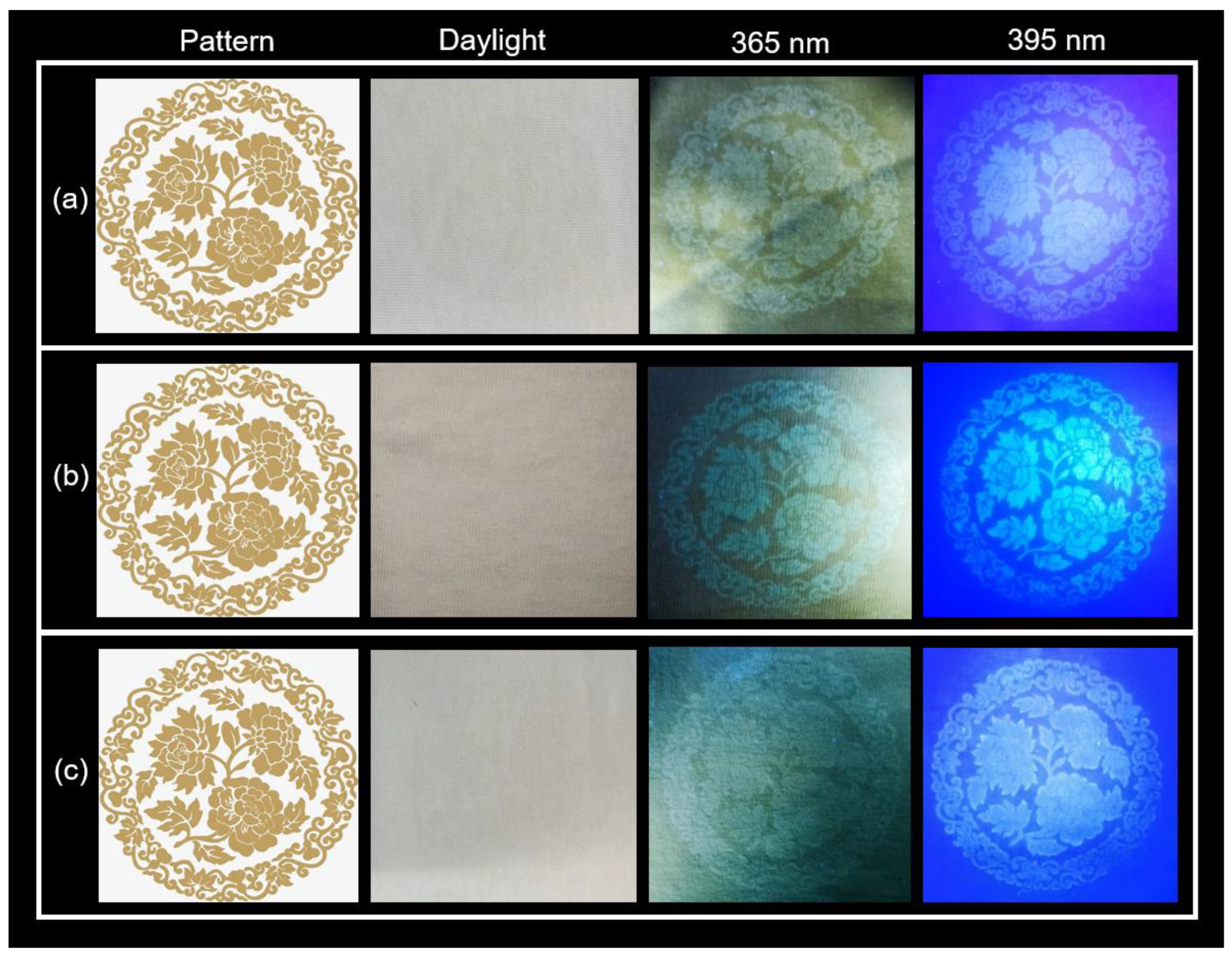Nanomaterials 12 03168 g005