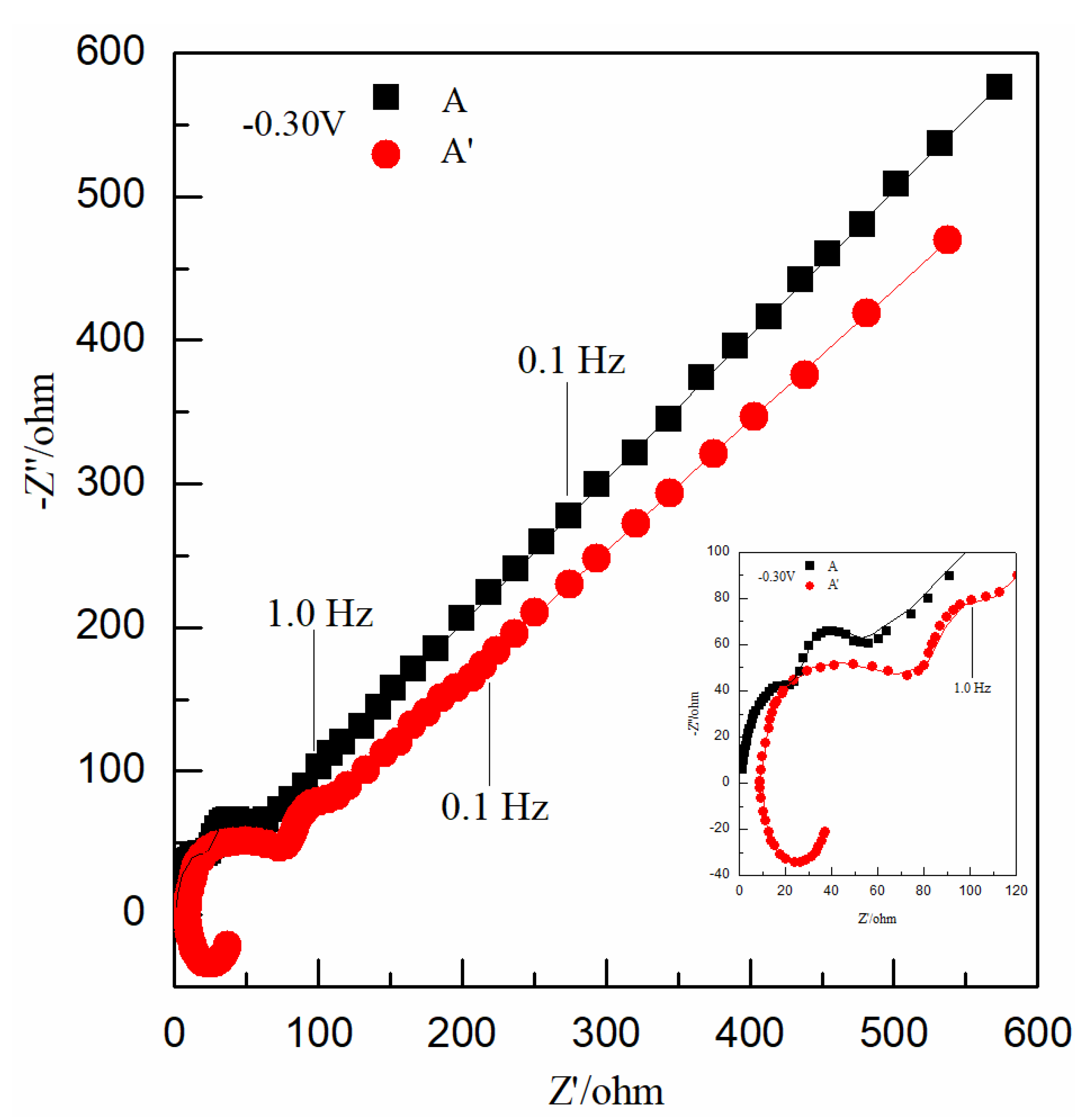 Nanomaterials 12 03169 g002
