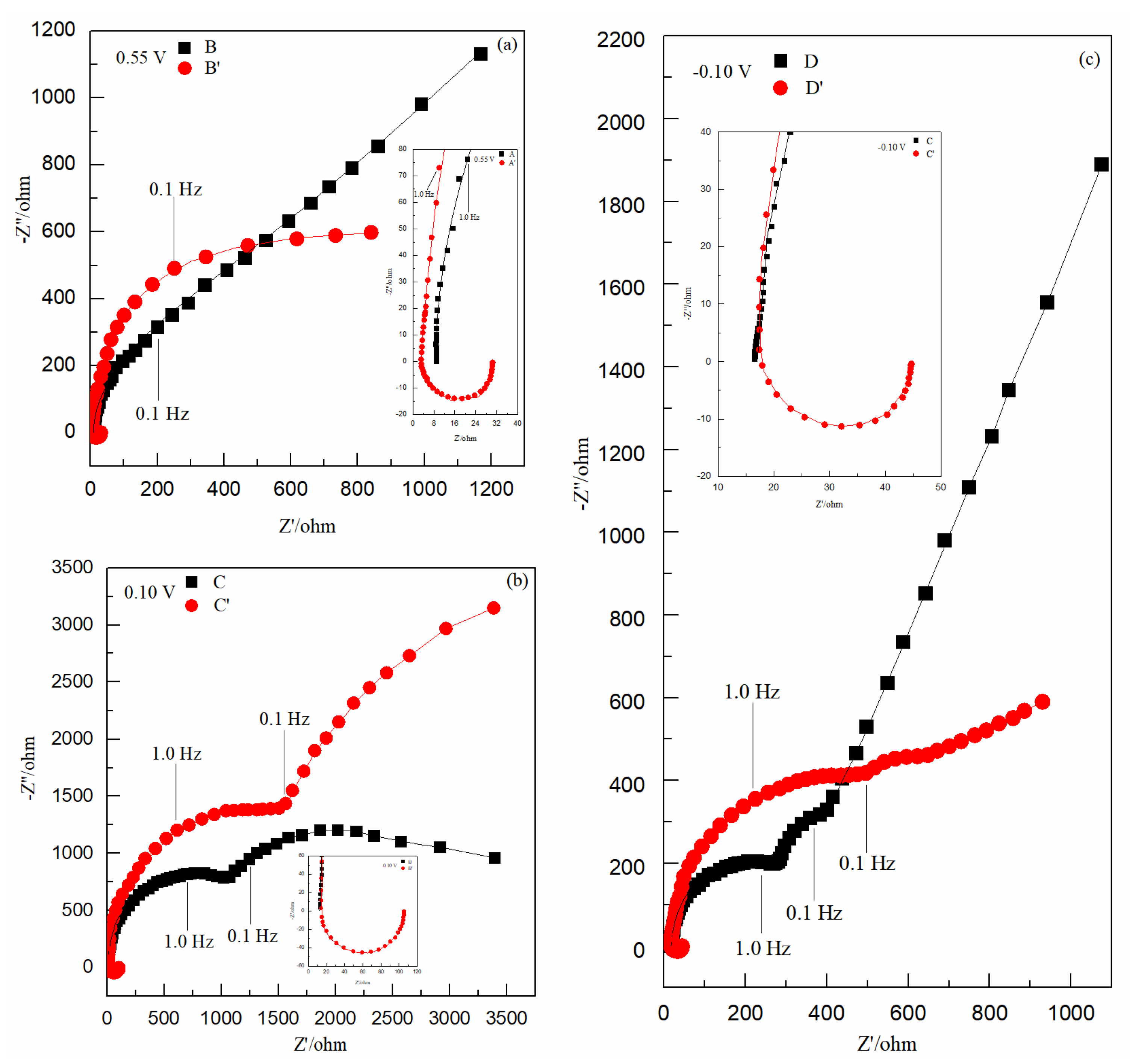 Nanomaterials 12 03169 g003