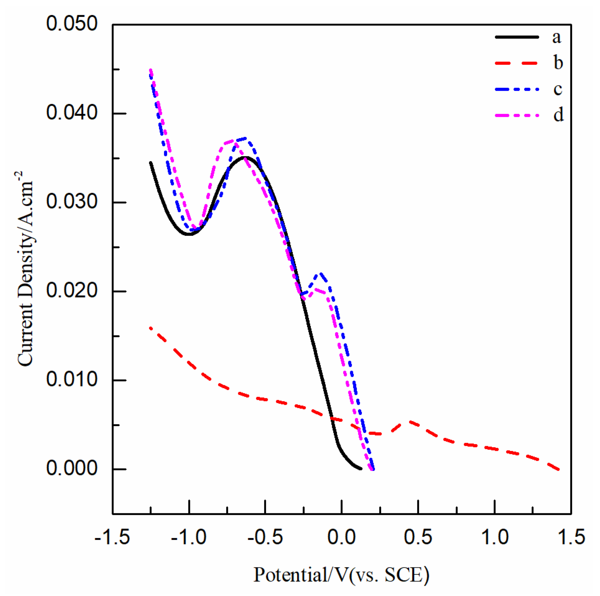 Nanomaterials 12 03169 g005