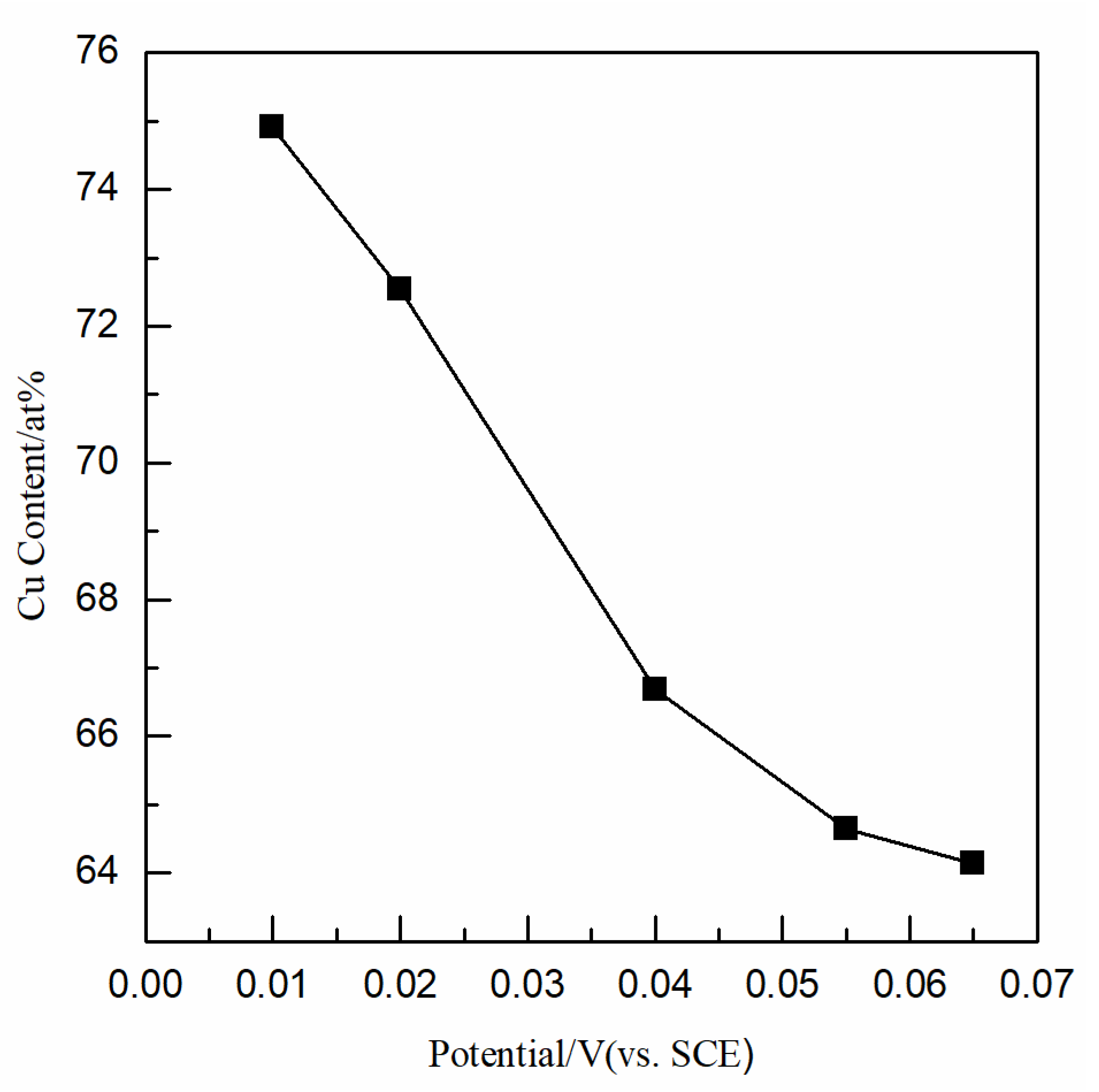Nanomaterials 12 03169 g007