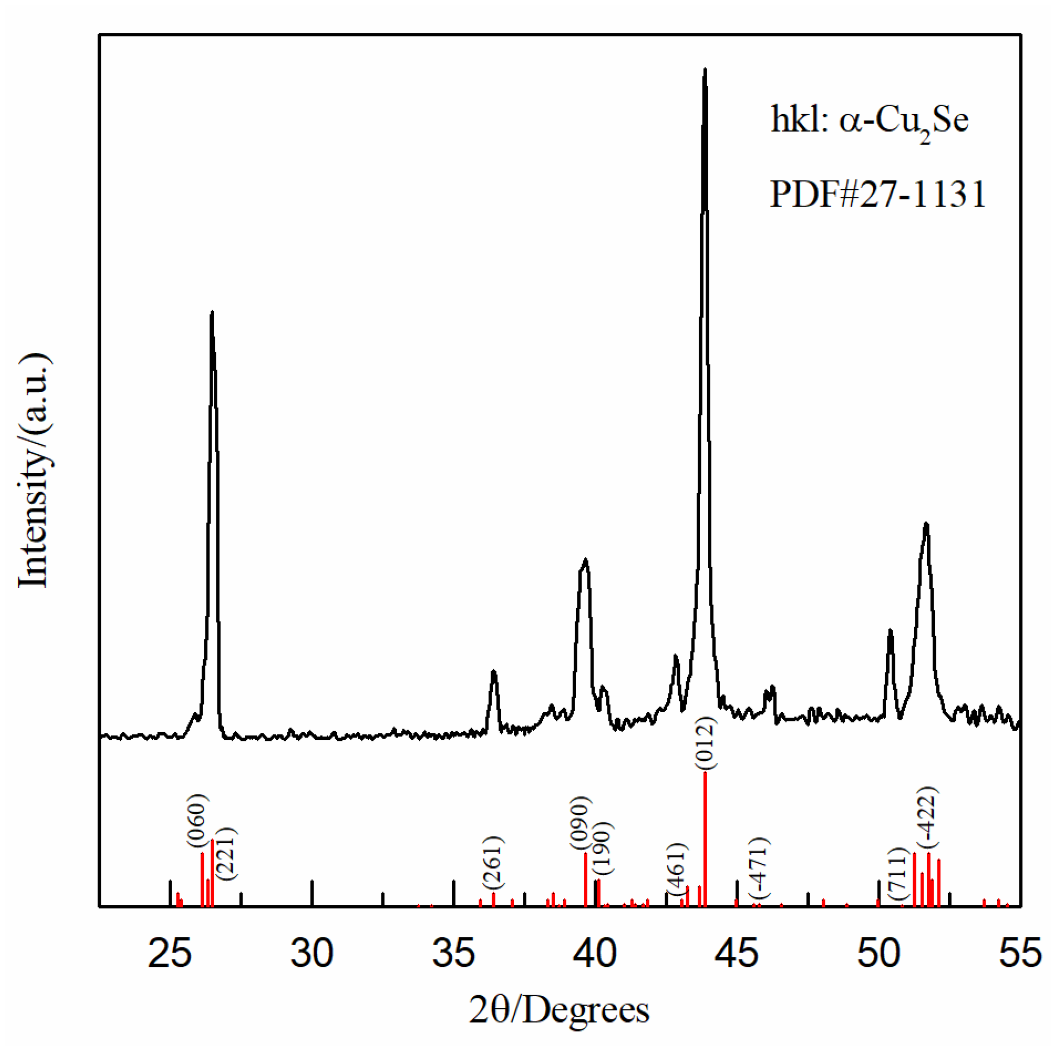 Nanomaterials 12 03169 g008