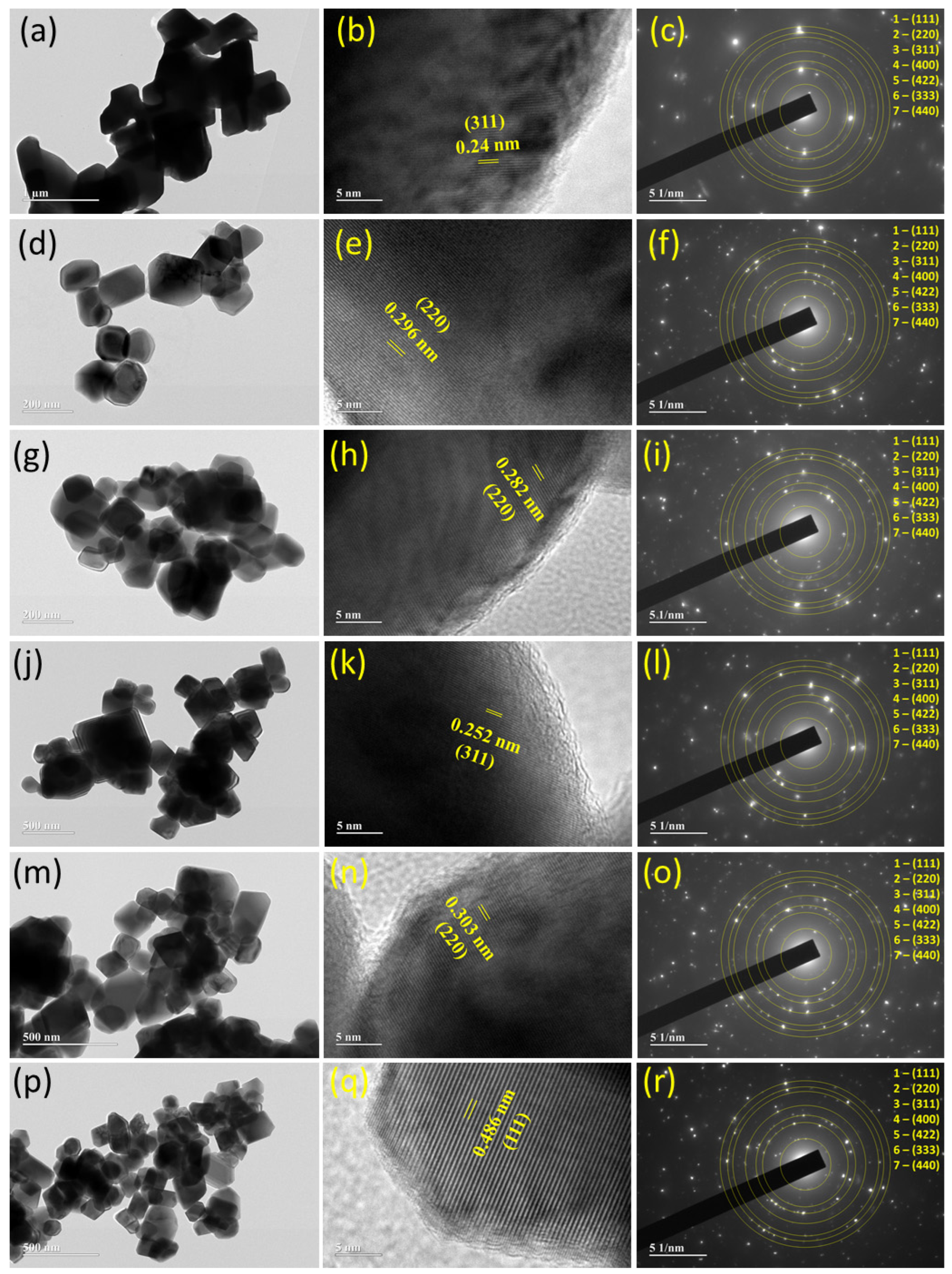 Nanomaterials 12 03170 g005