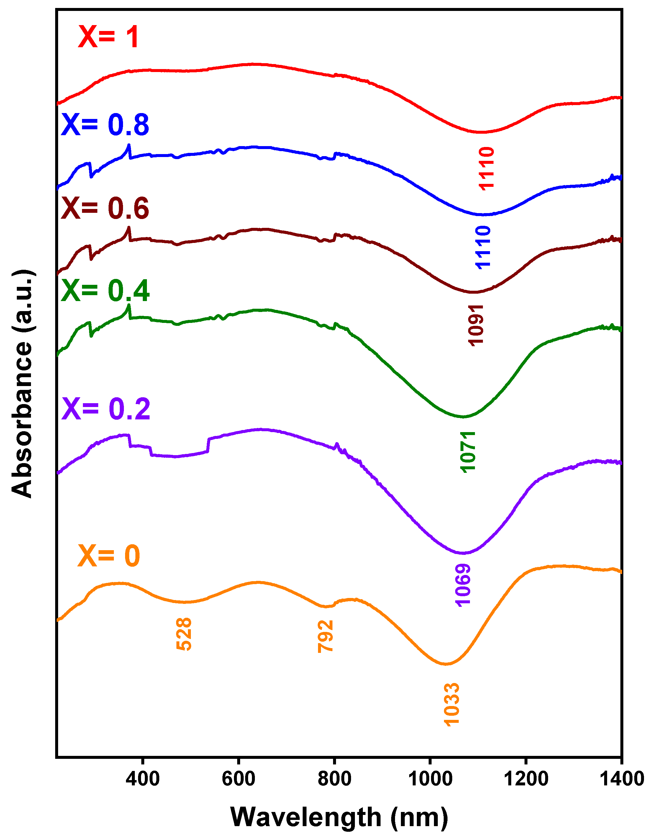 Nanomaterials 12 03170 g007
