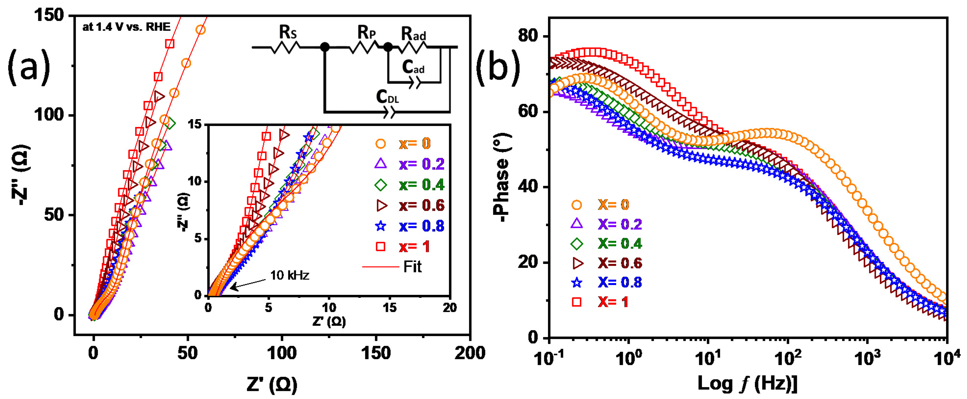 Nanomaterials 12 03170 g012