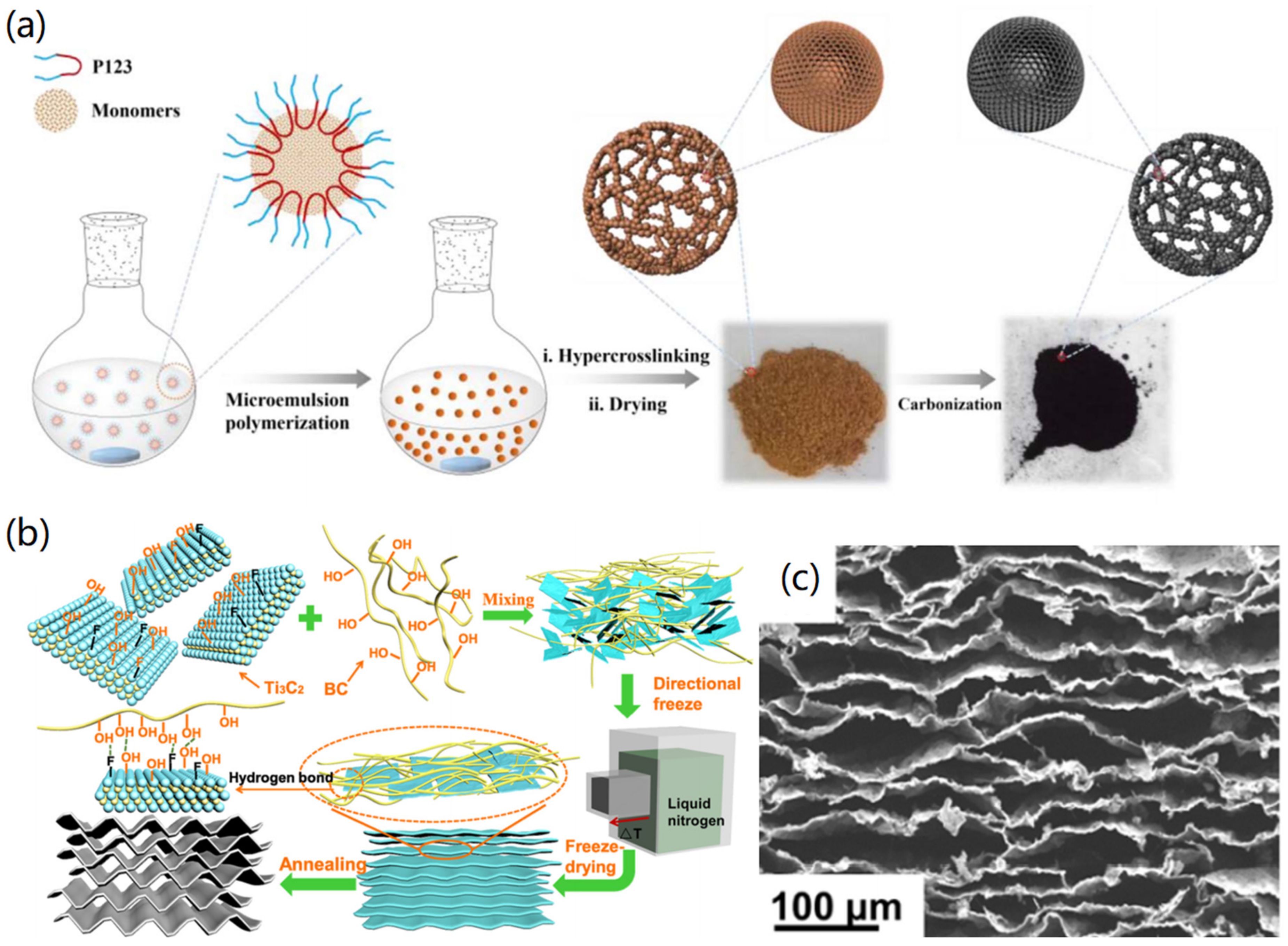 Nanomaterials 12 03172 g003
