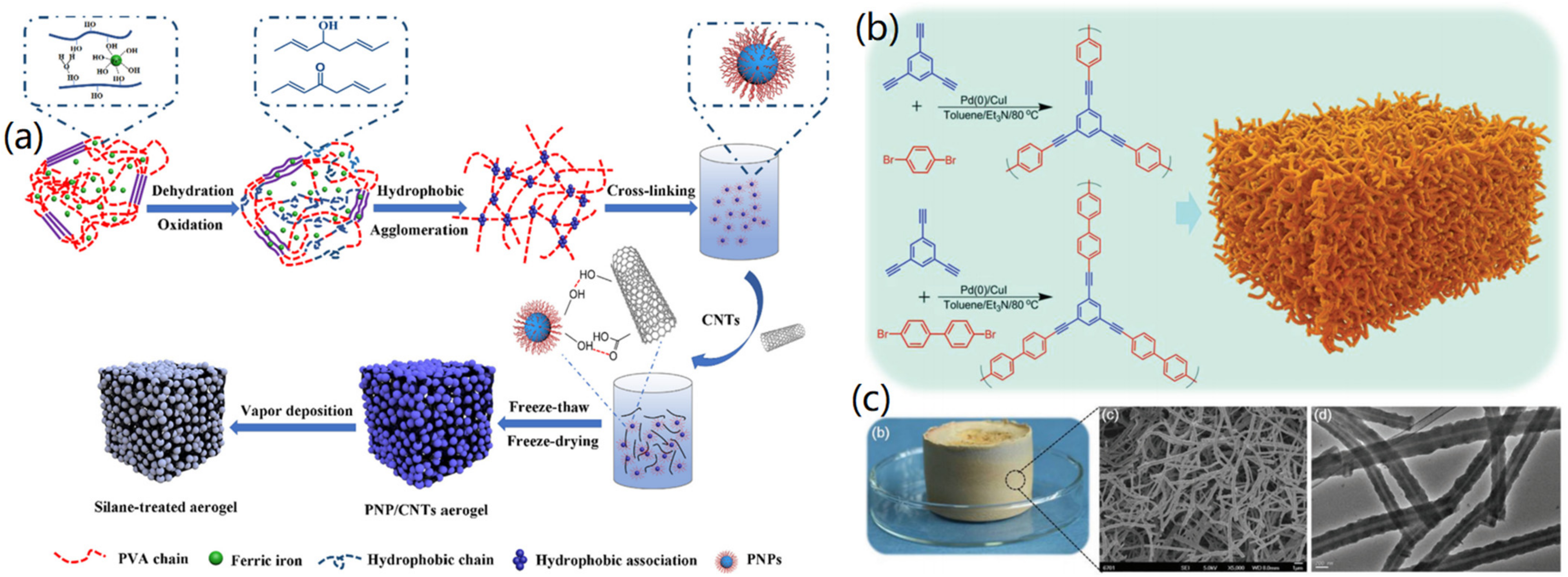 Nanomaterials 12 03172 g004