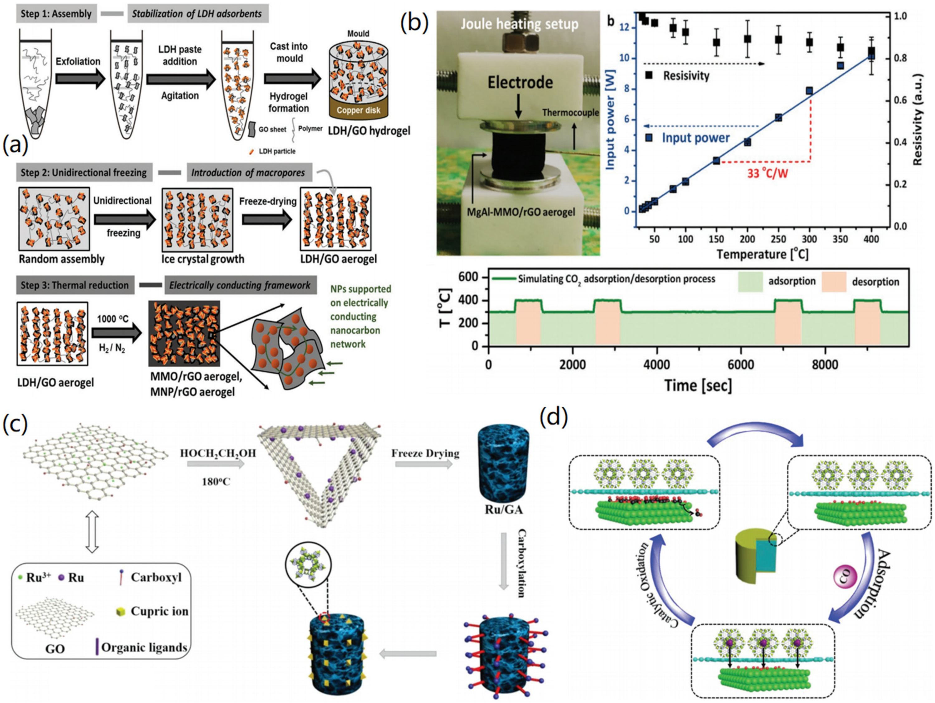 Nanomaterials 12 03172 g008