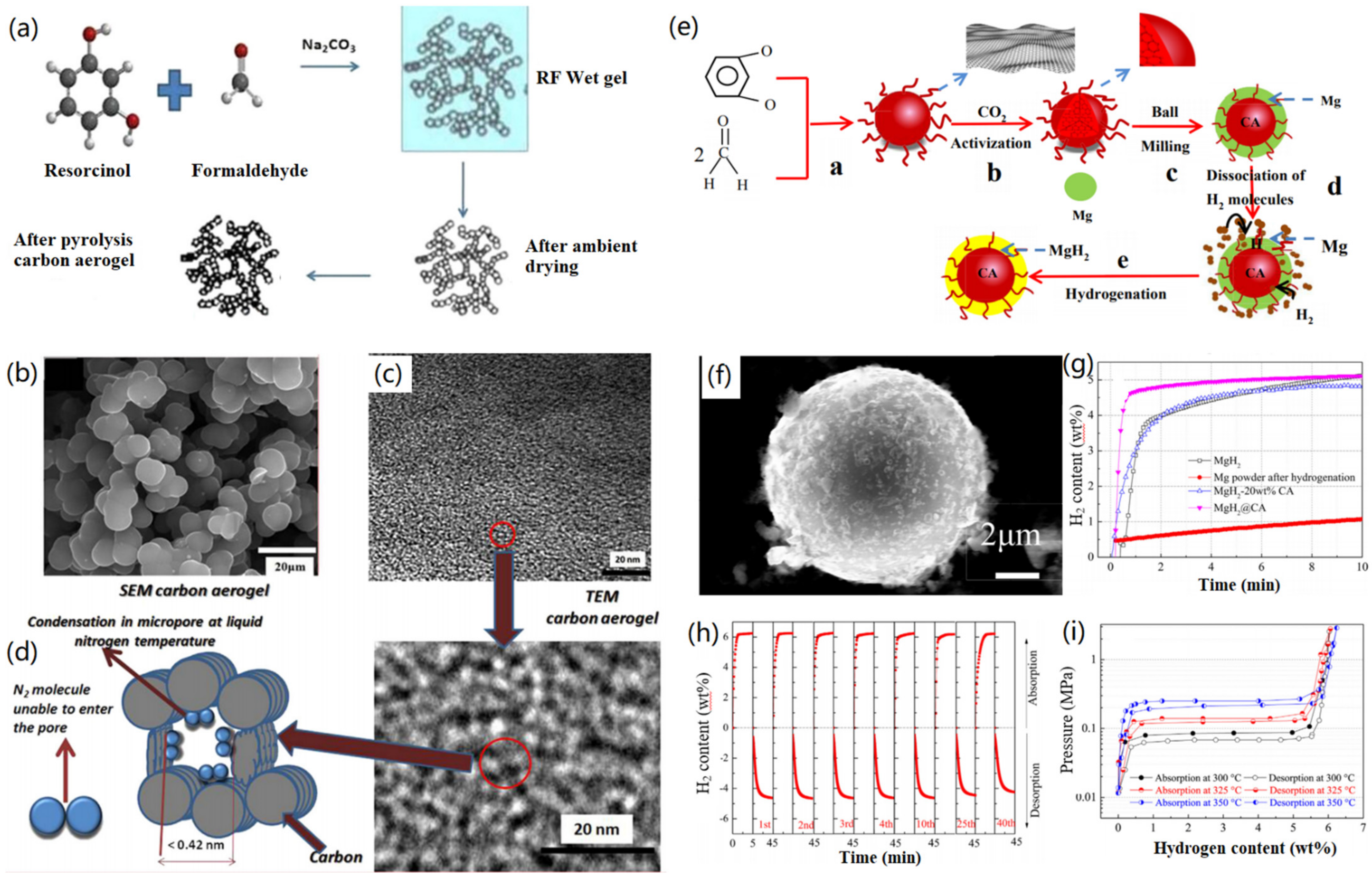 Nanomaterials 12 03172 g010