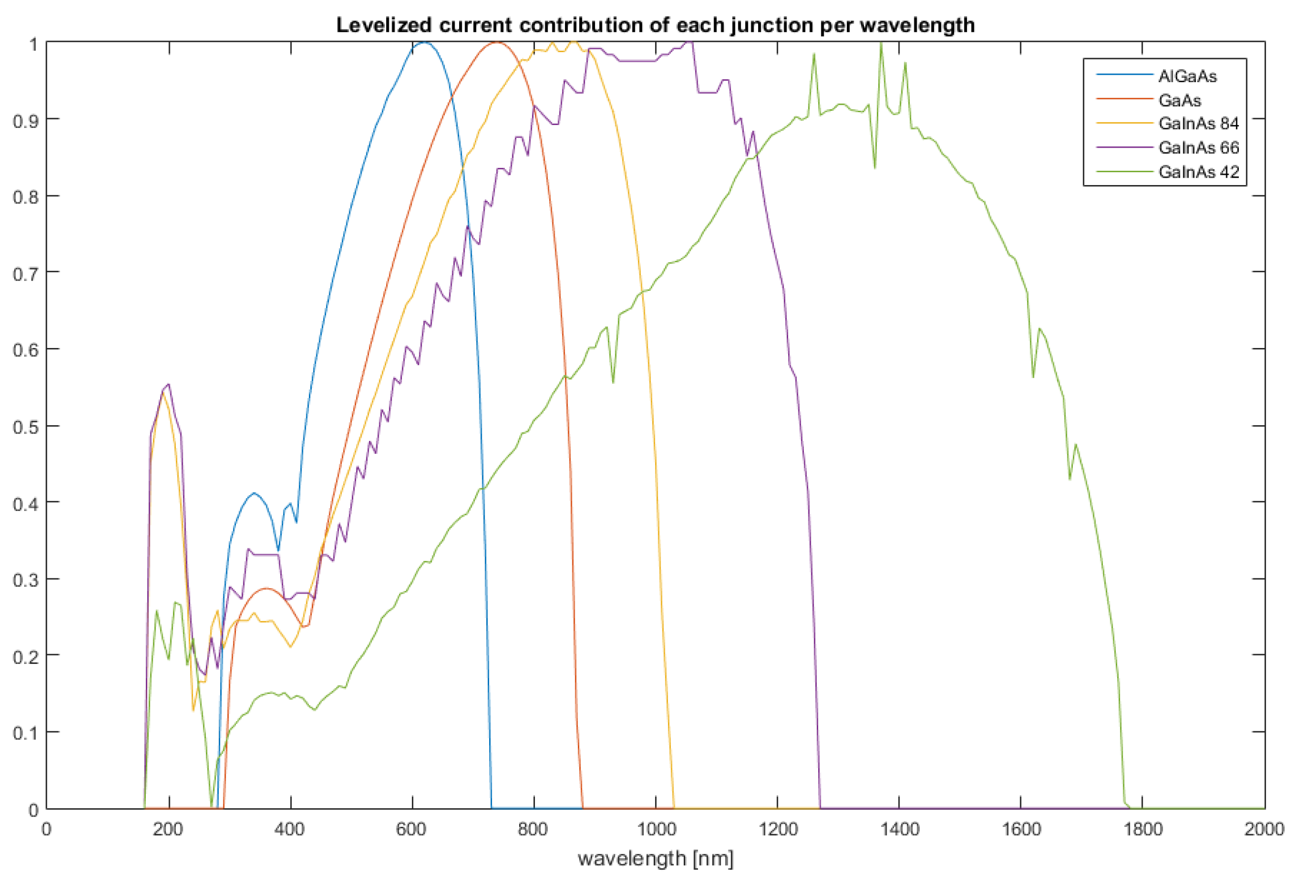 Nanomaterials 12 03173 g010