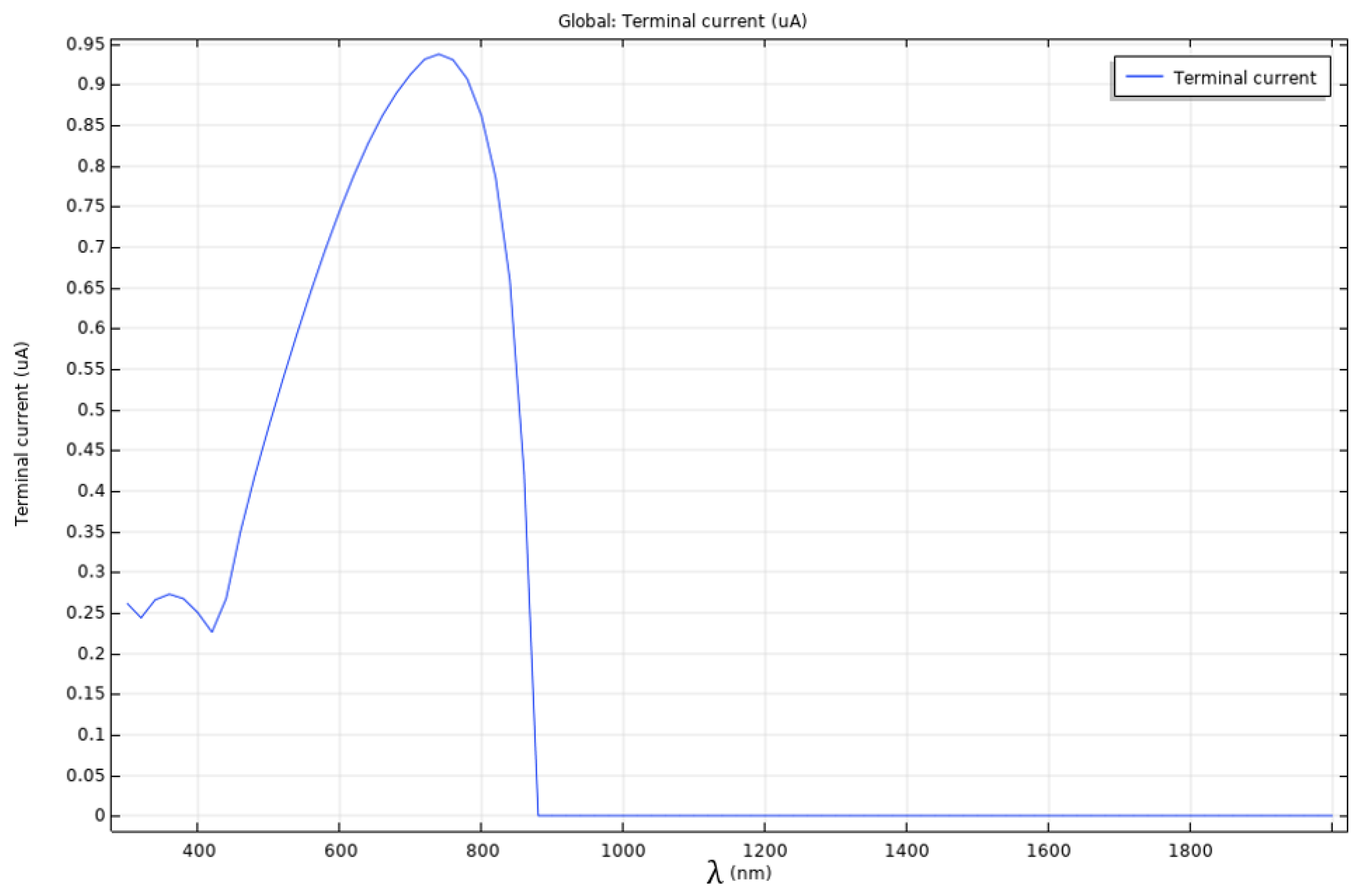 Nanomaterials 12 03173 g017