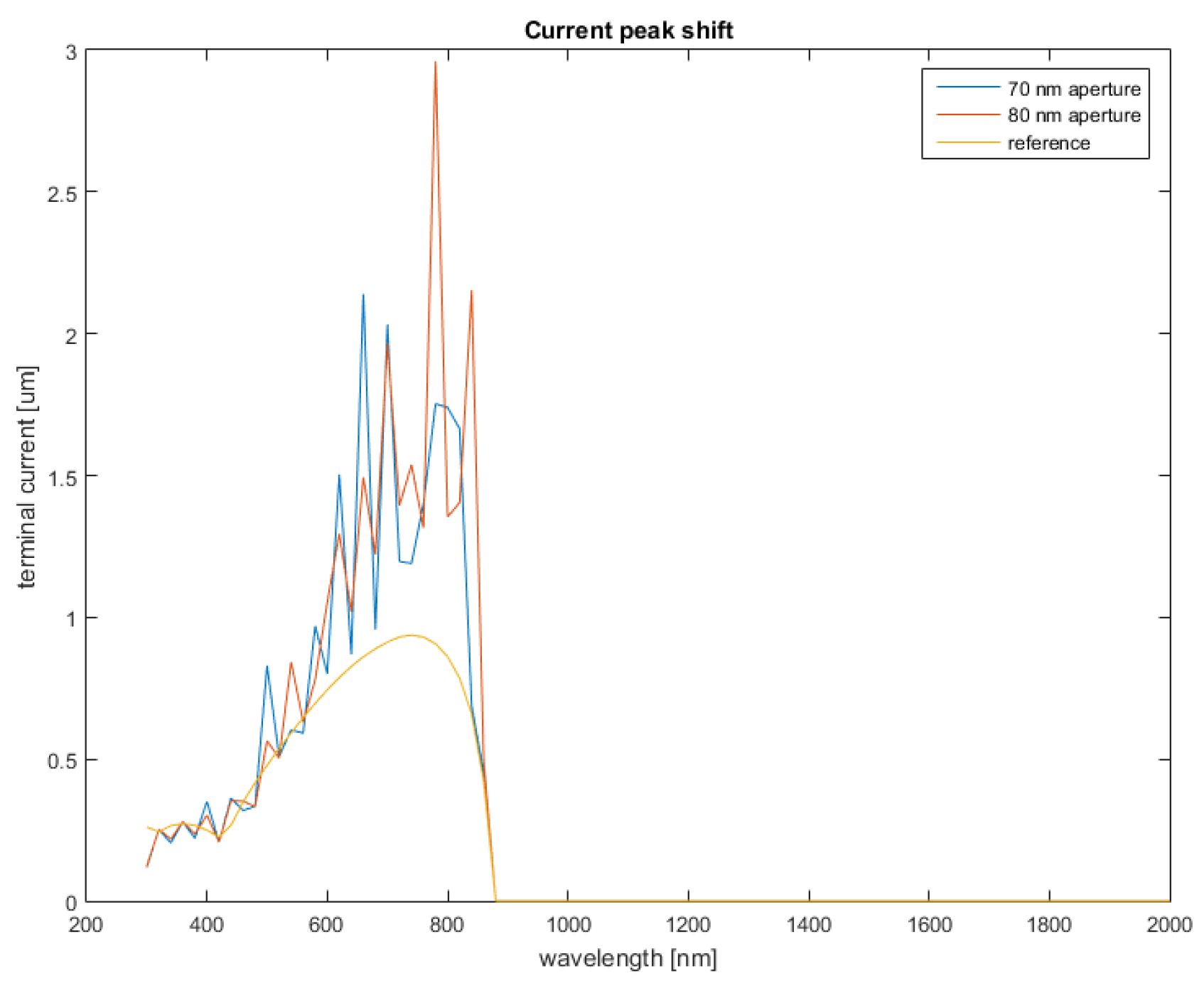 Nanomaterials 12 03173 g018