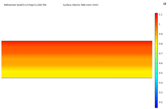 Nanomaterials 12 03173 g0a1a 550