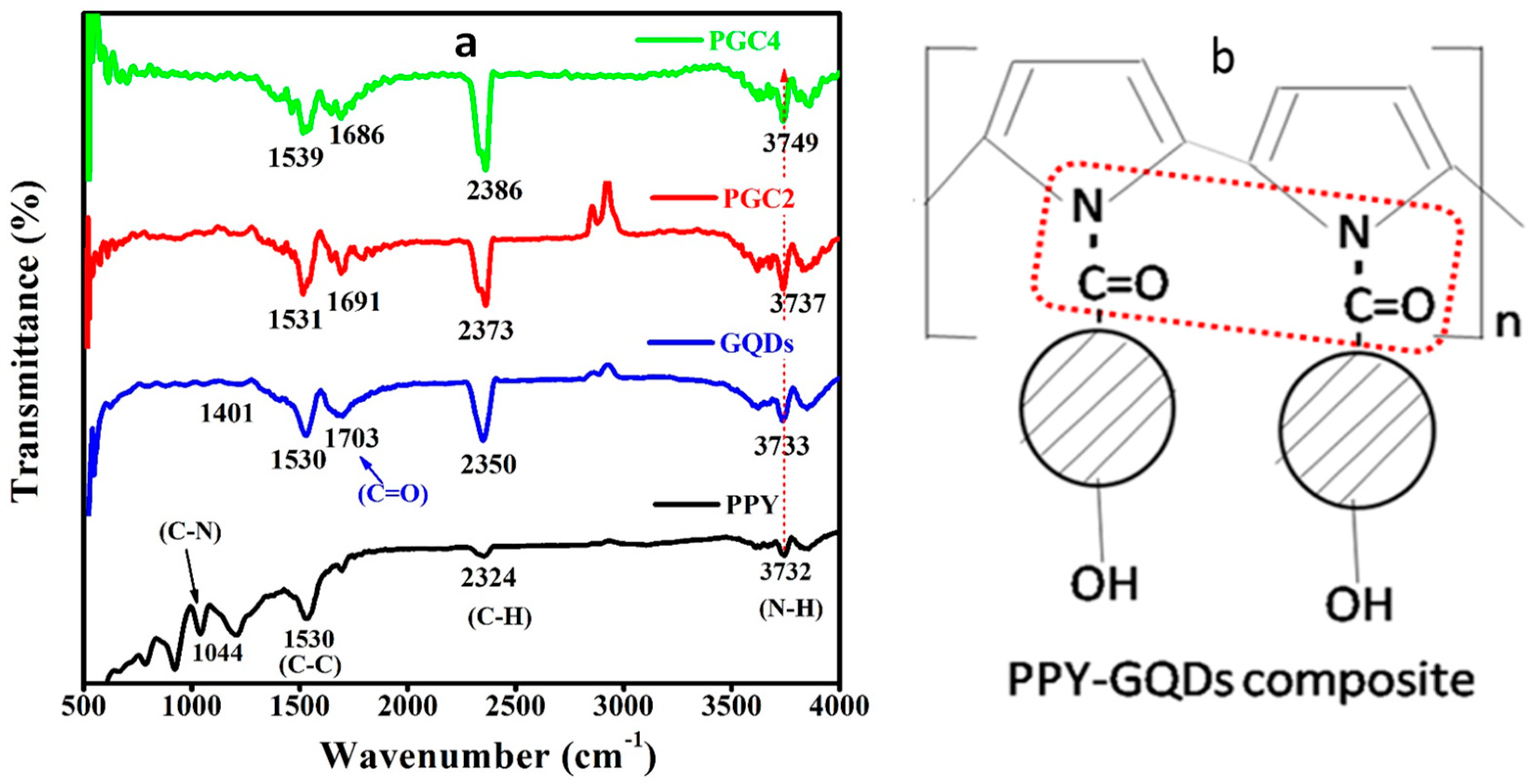 Nanomaterials 12 03175 g001