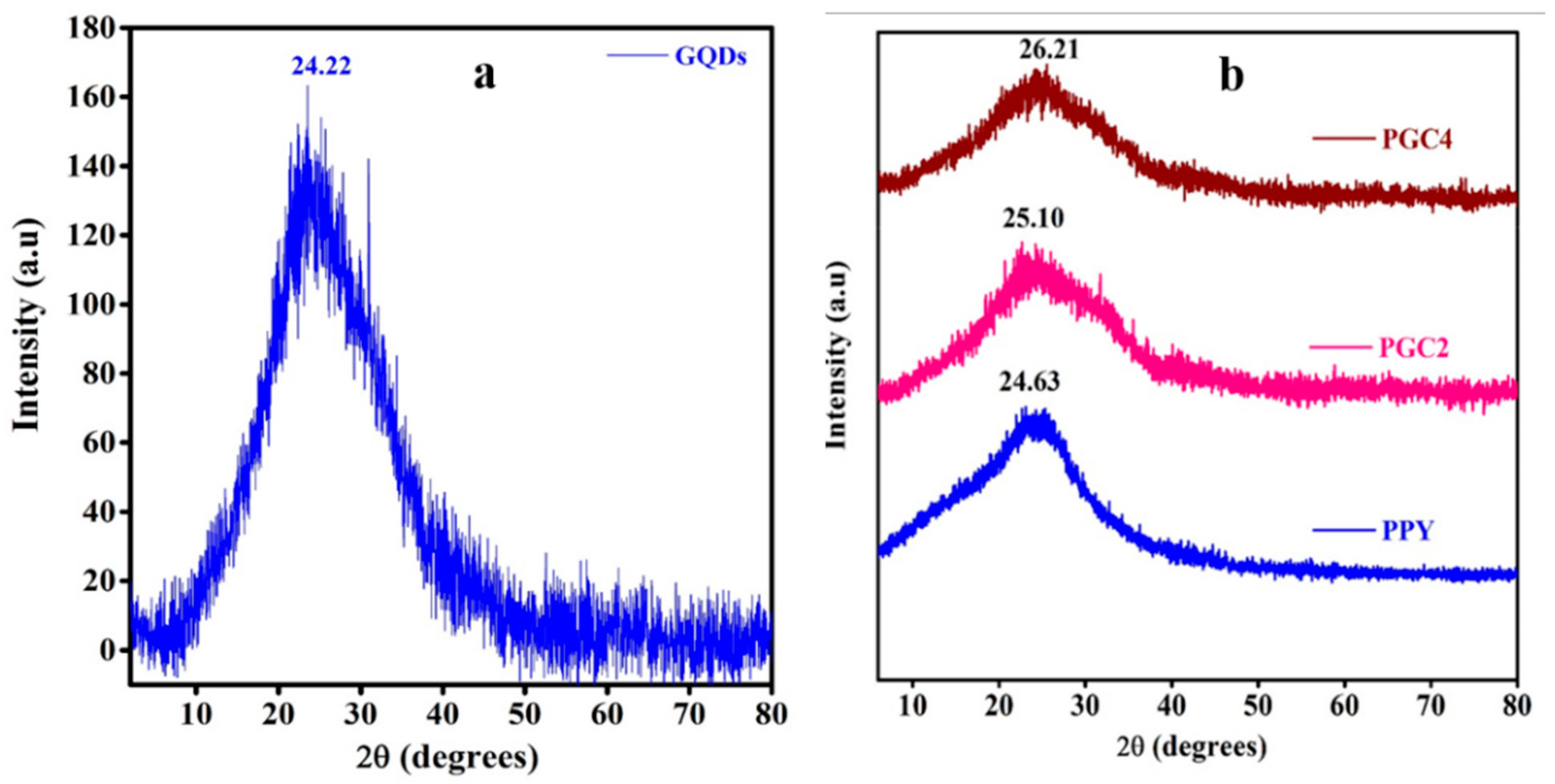 Nanomaterials 12 03175 g002