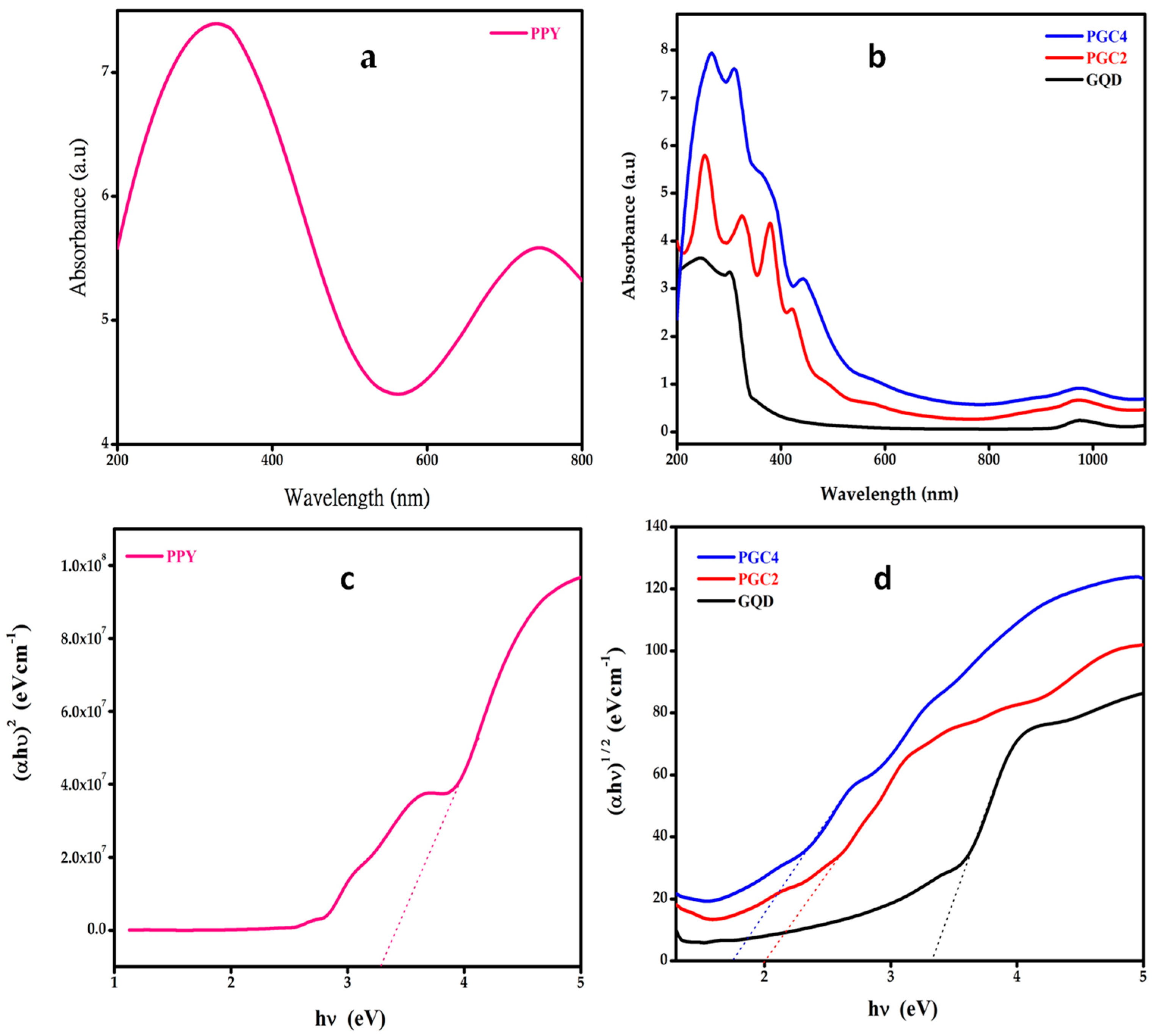 Nanomaterials 12 03175 g003