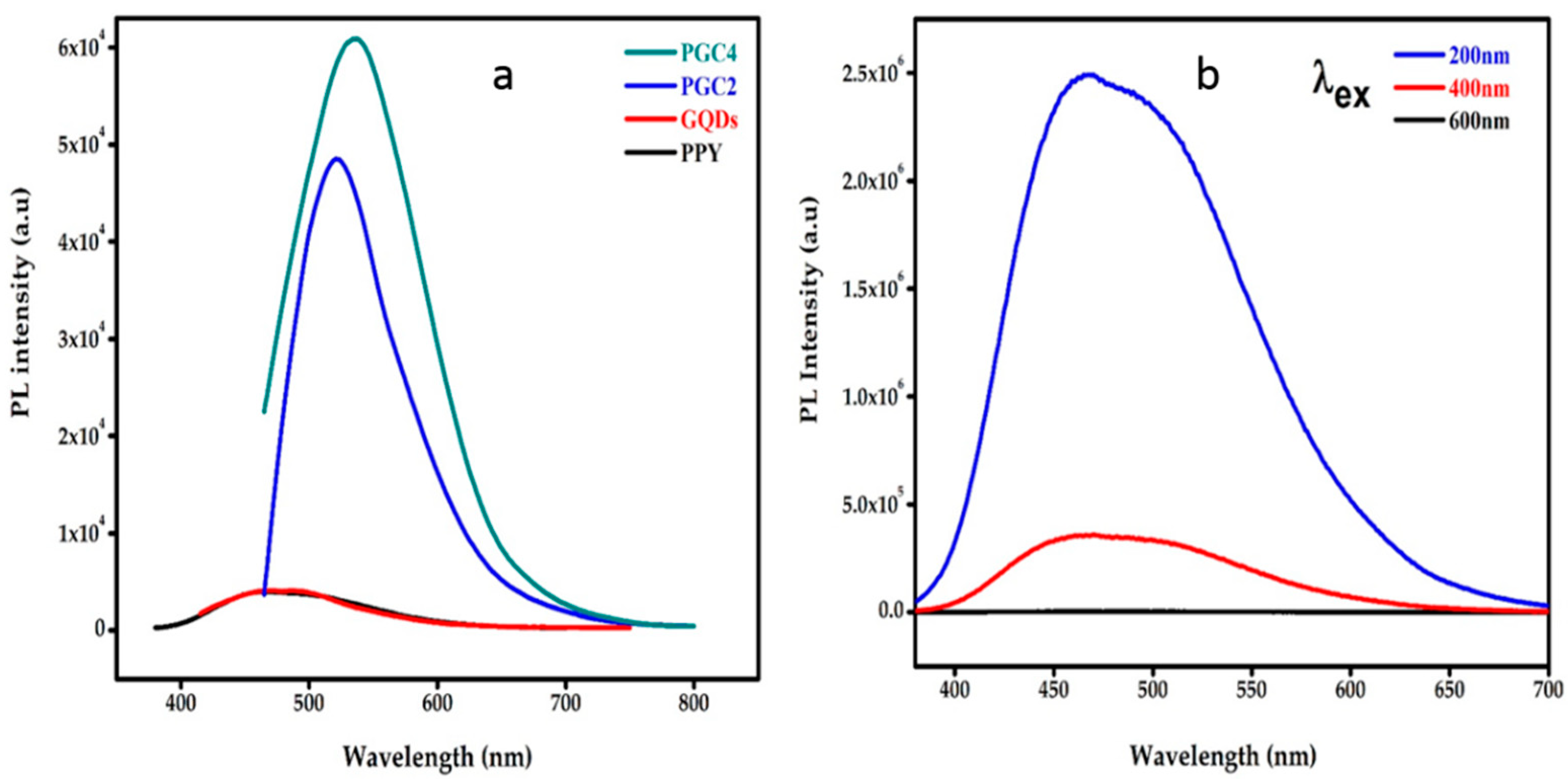 Nanomaterials 12 03175 g005