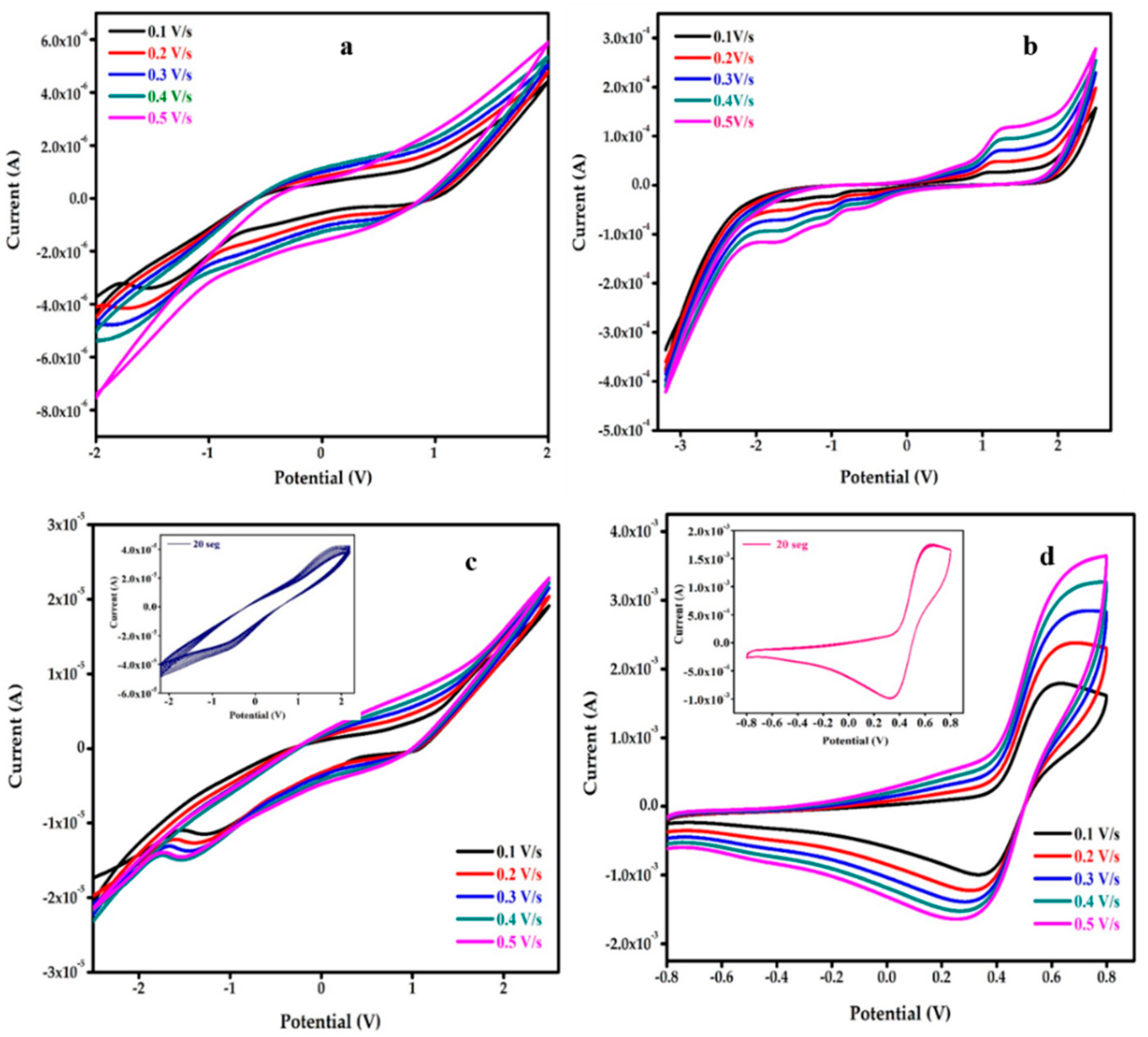Nanomaterials 12 03175 g006