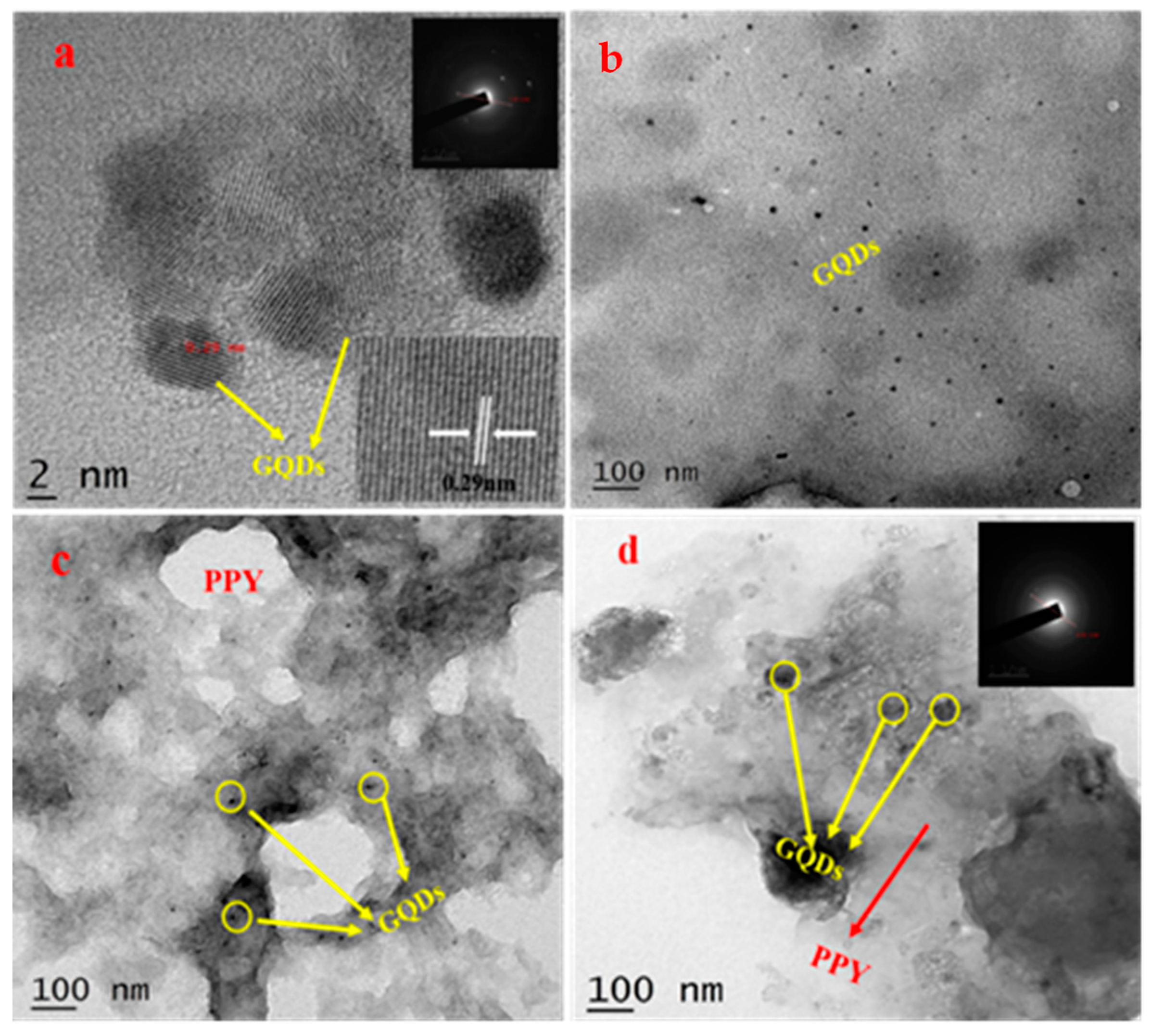 Nanomaterials 12 03175 g007