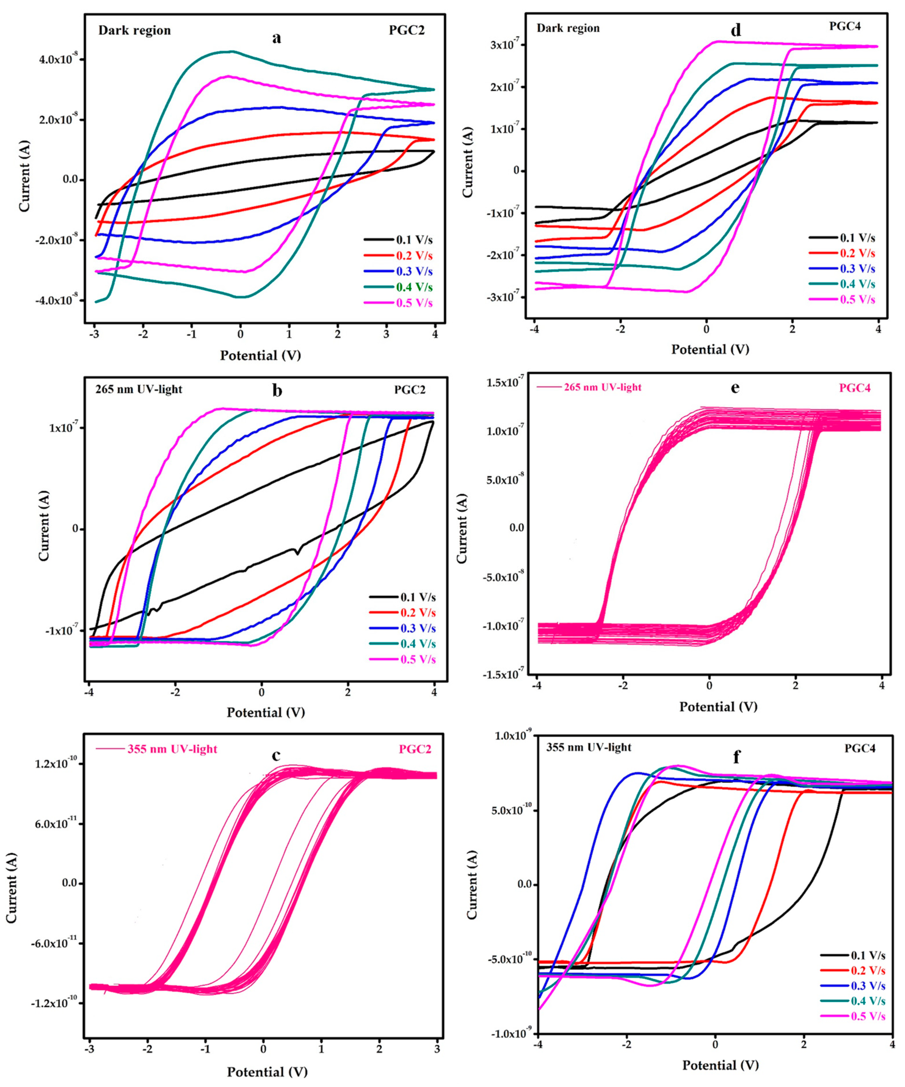 Nanomaterials 12 03175 g008