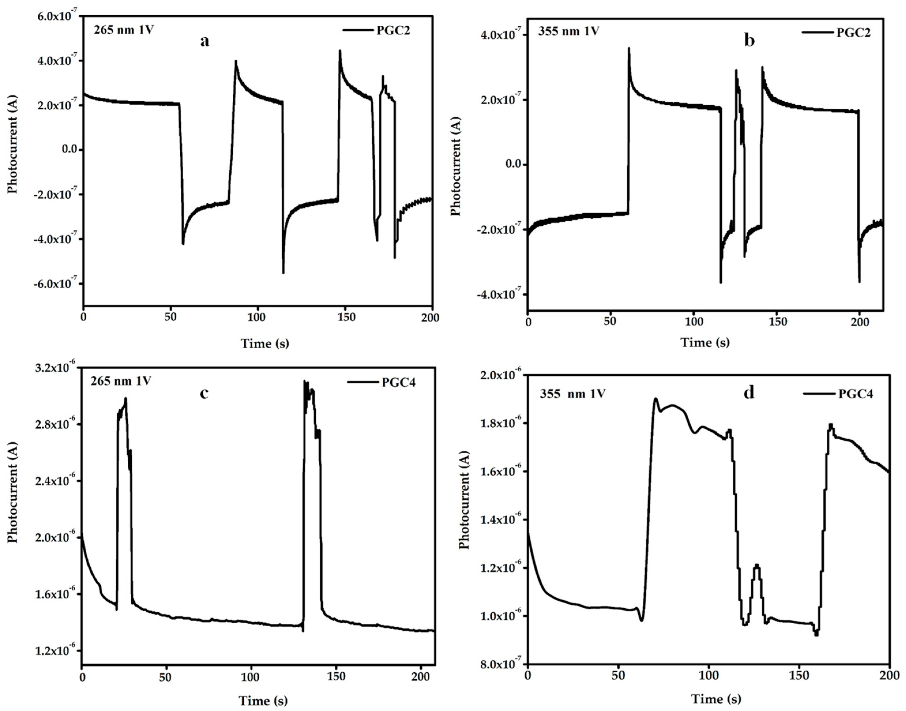 Nanomaterials 12 03175 g010