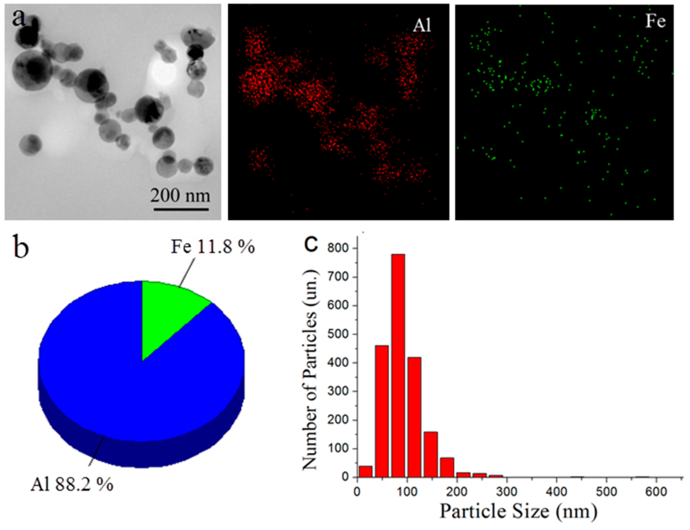 Nanomaterials 12 03177 g001