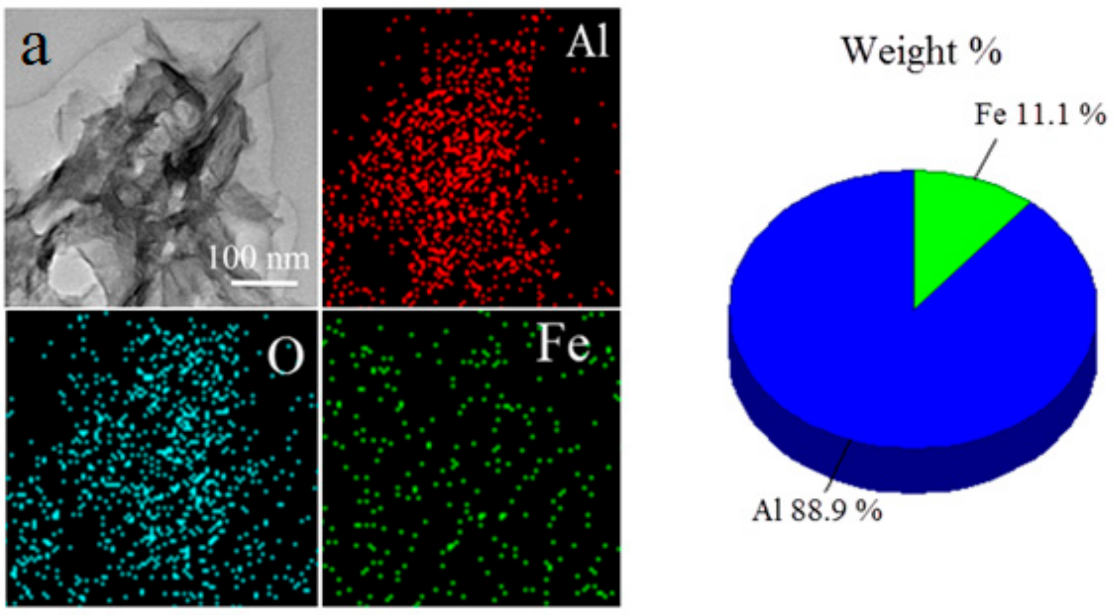 Nanomaterials 12 03177 g003a