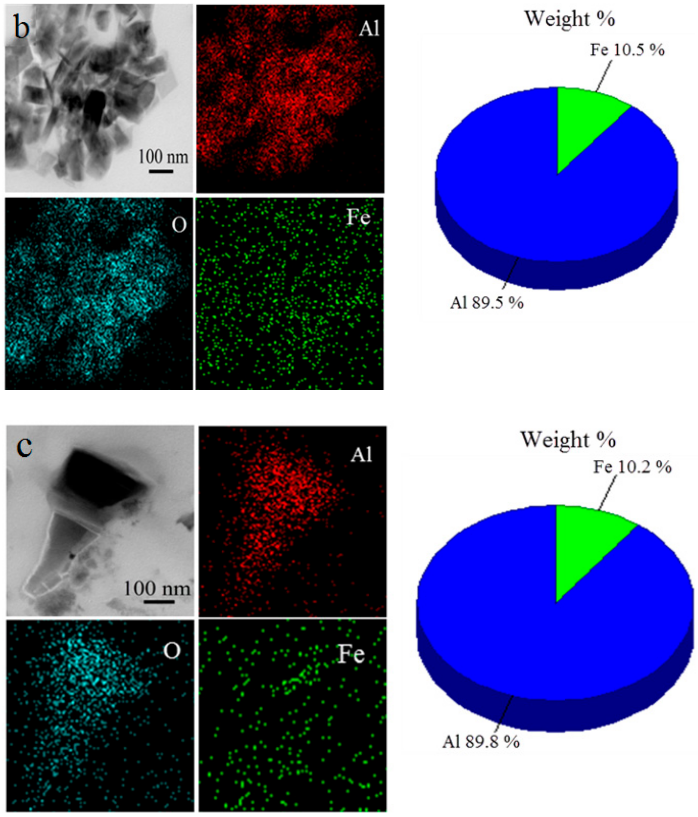 Nanomaterials 12 03177 g003b
