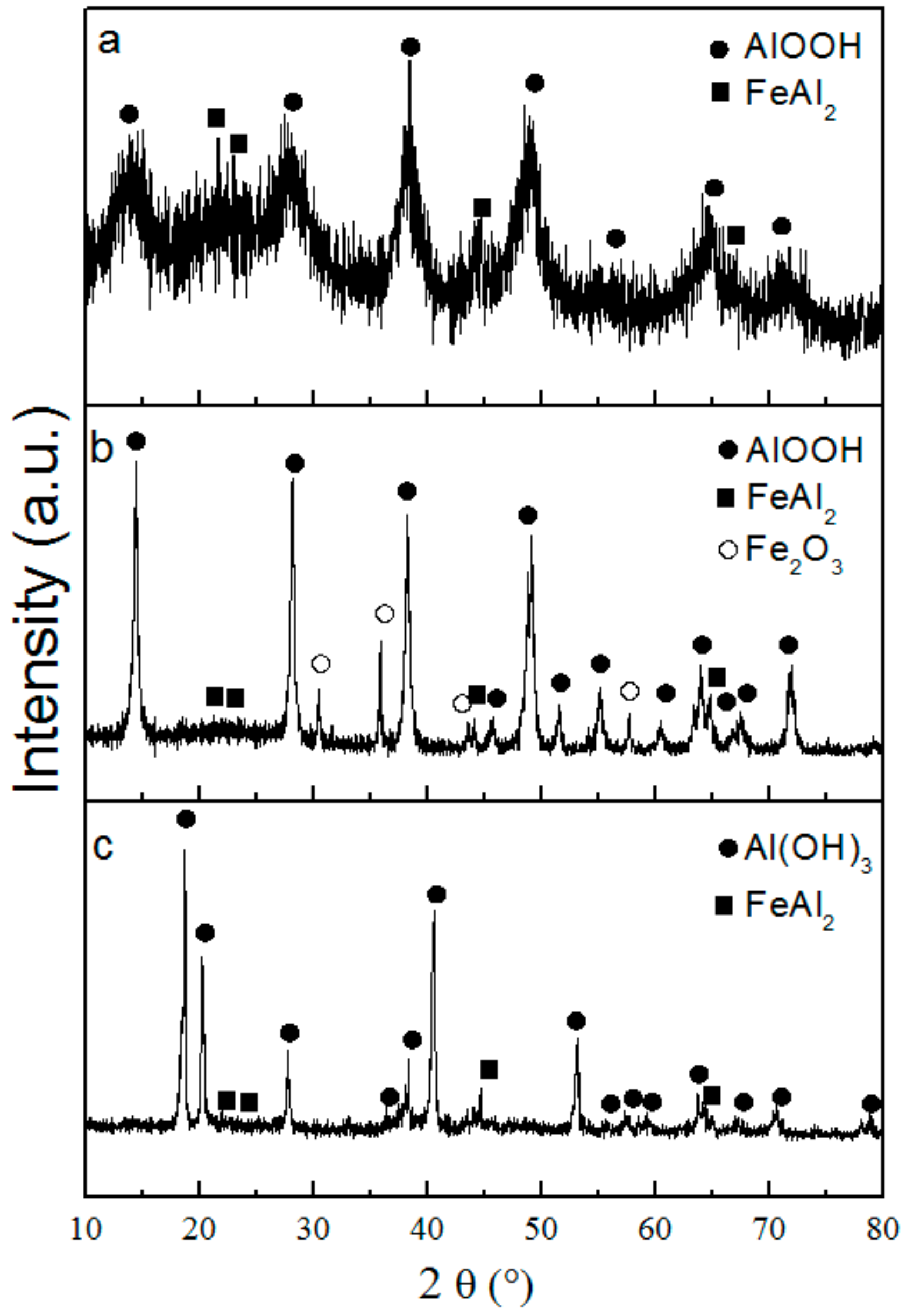 Nanomaterials 12 03177 g004