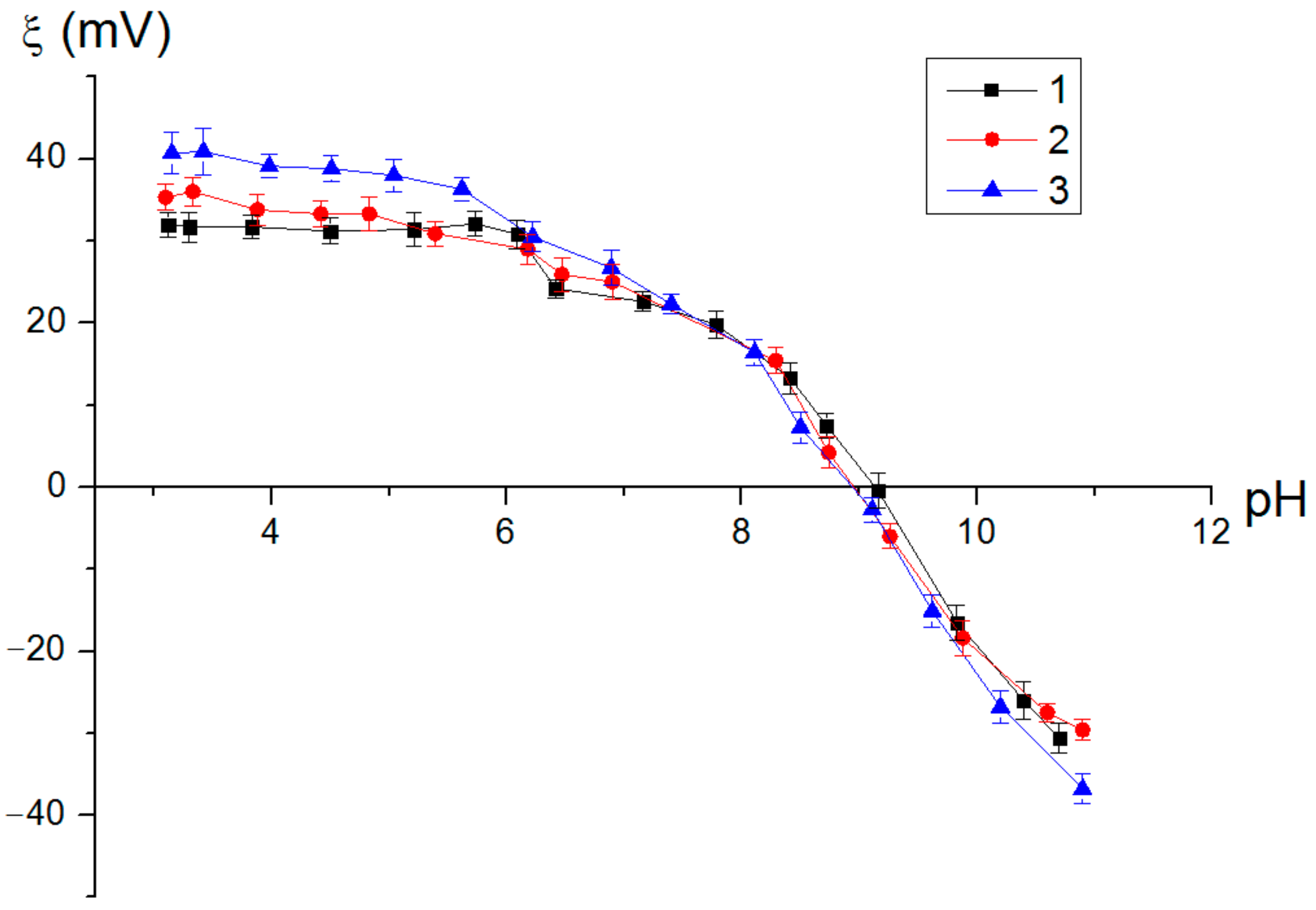 Nanomaterials 12 03177 g006