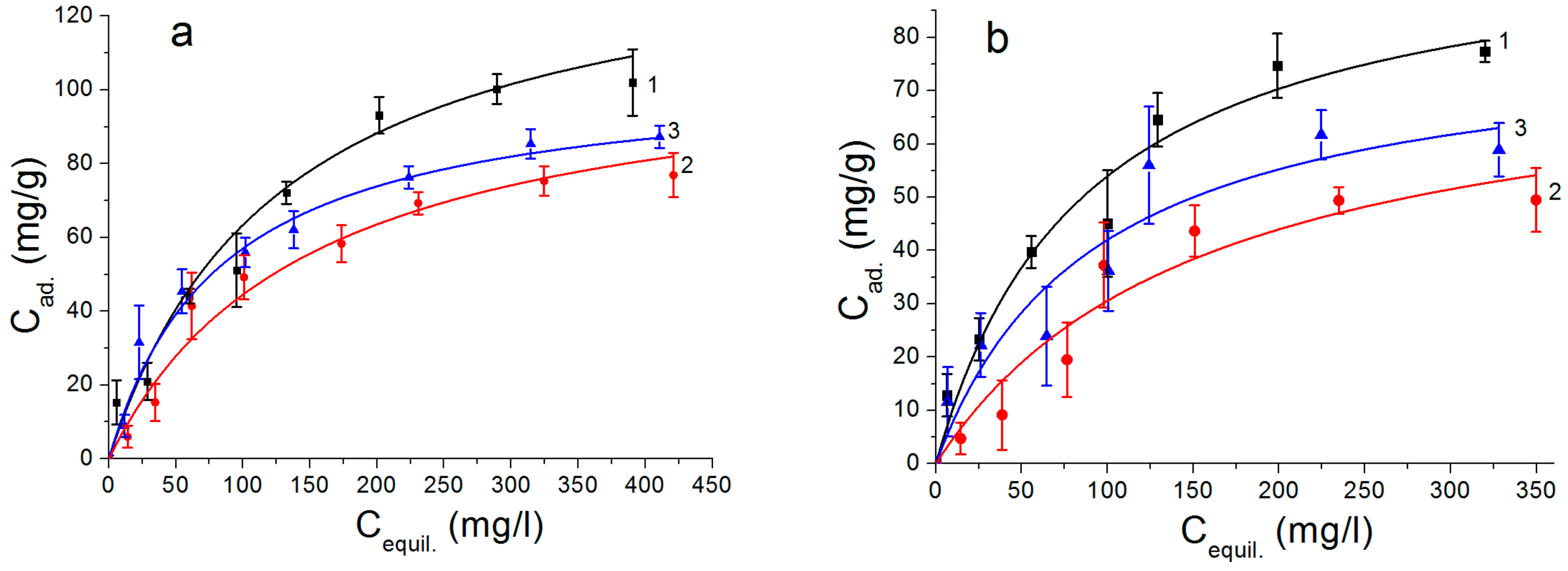 Nanomaterials 12 03177 g007