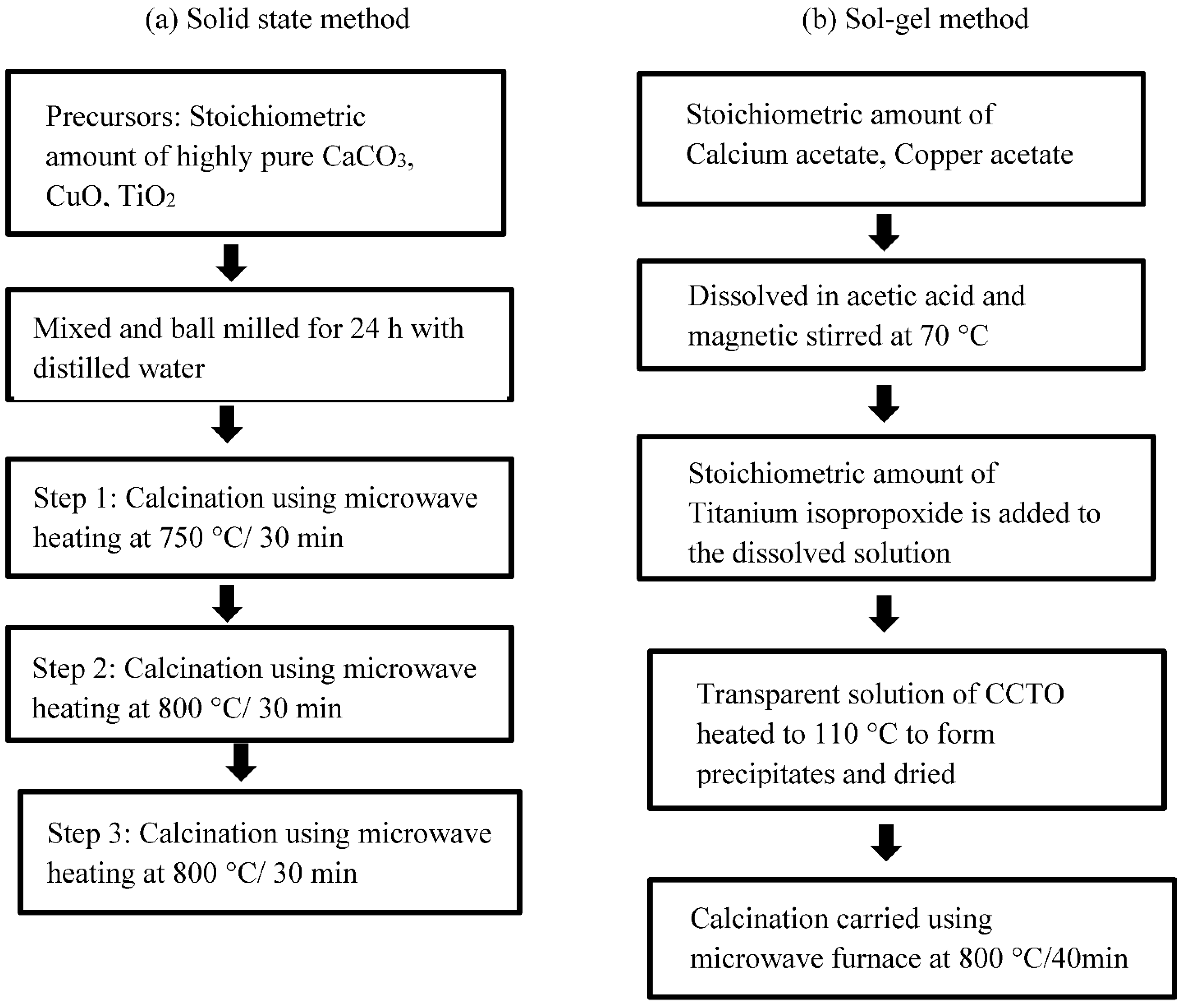 Nanomaterials 12 03181 g001