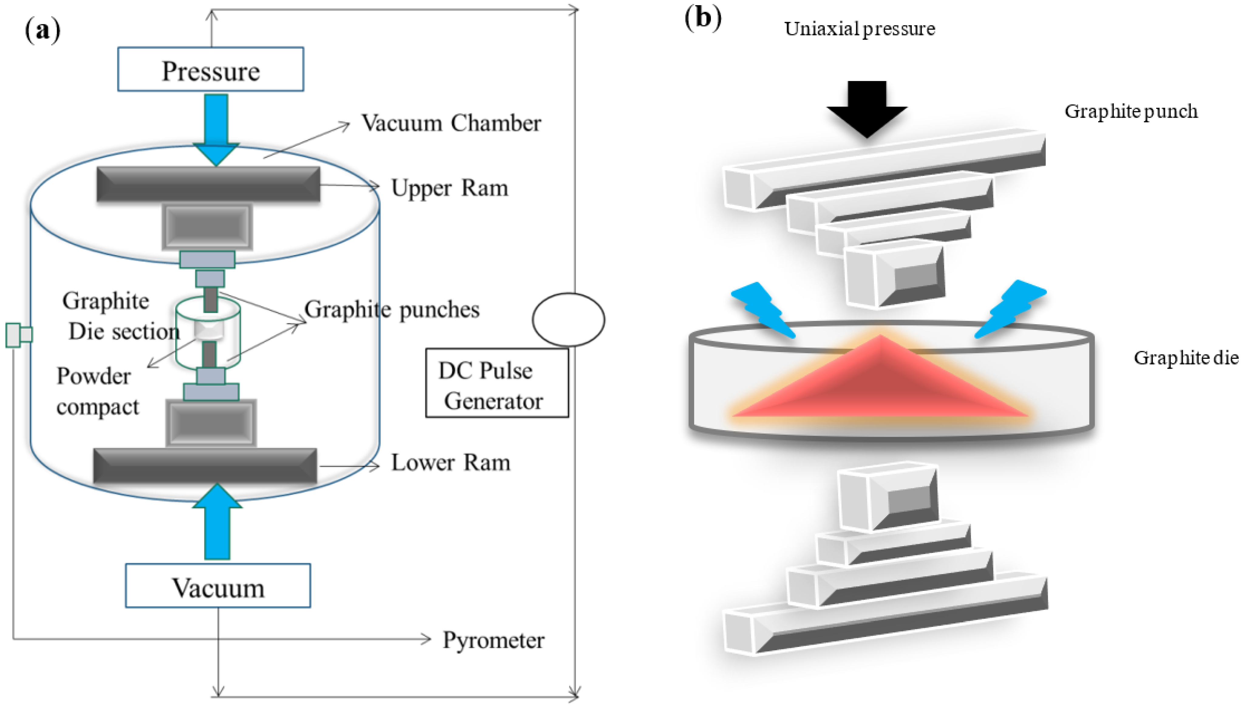 Nanomaterials 12 03181 g008