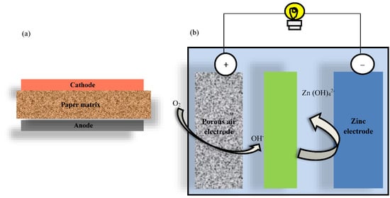 Nanomaterials 12 03181 g013