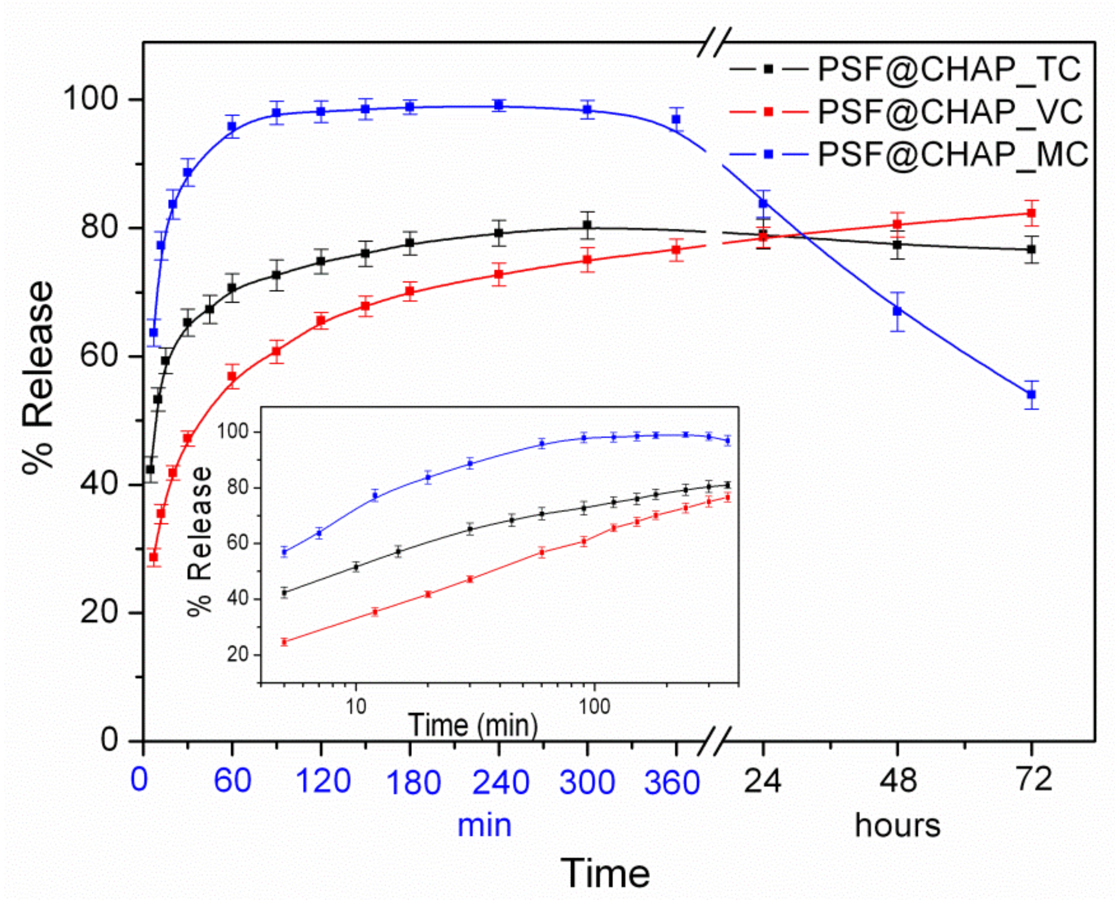 Nanomaterials 12 03182 g003
