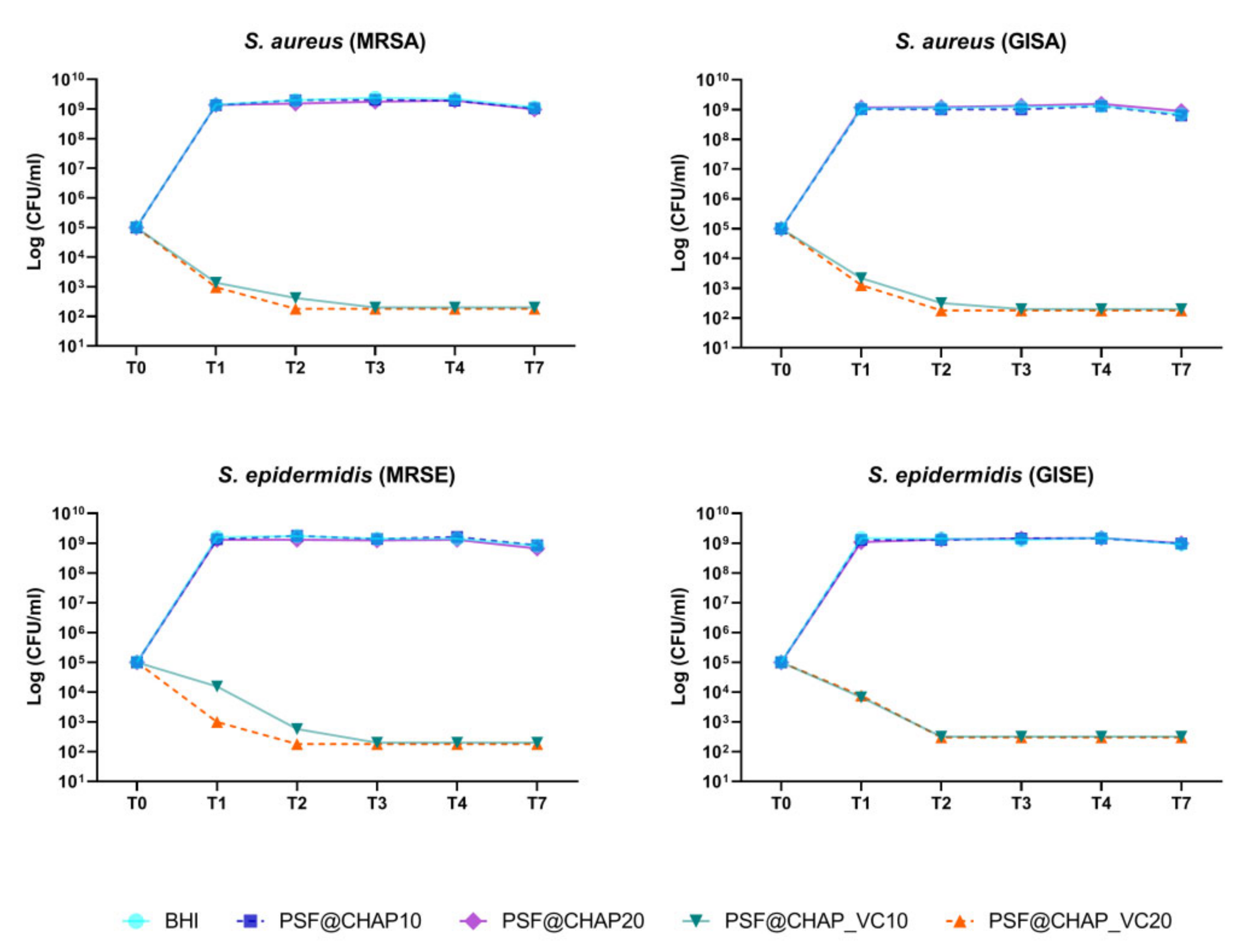 Nanomaterials 12 03182 g005